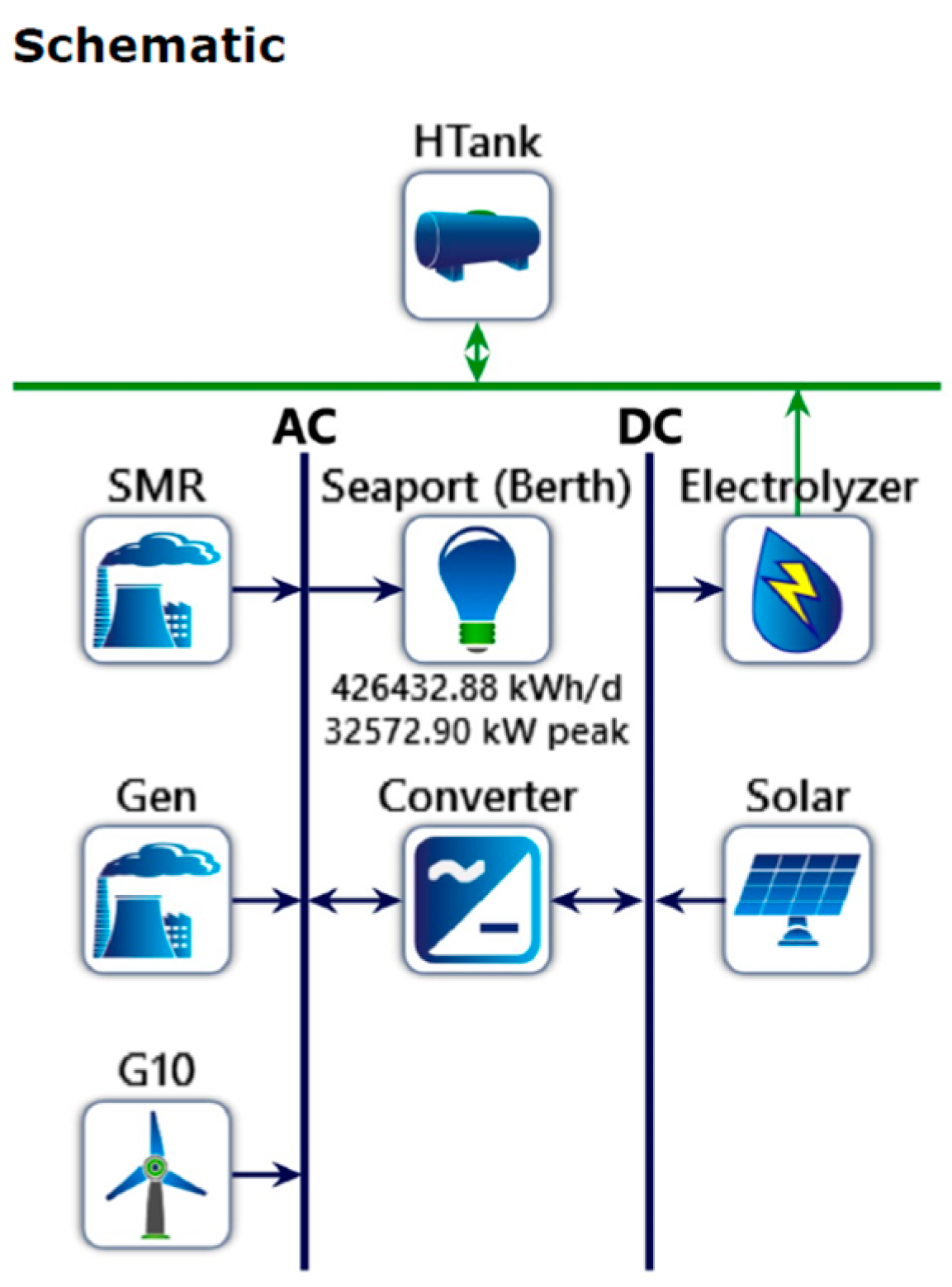 Energies 16 05329 g005