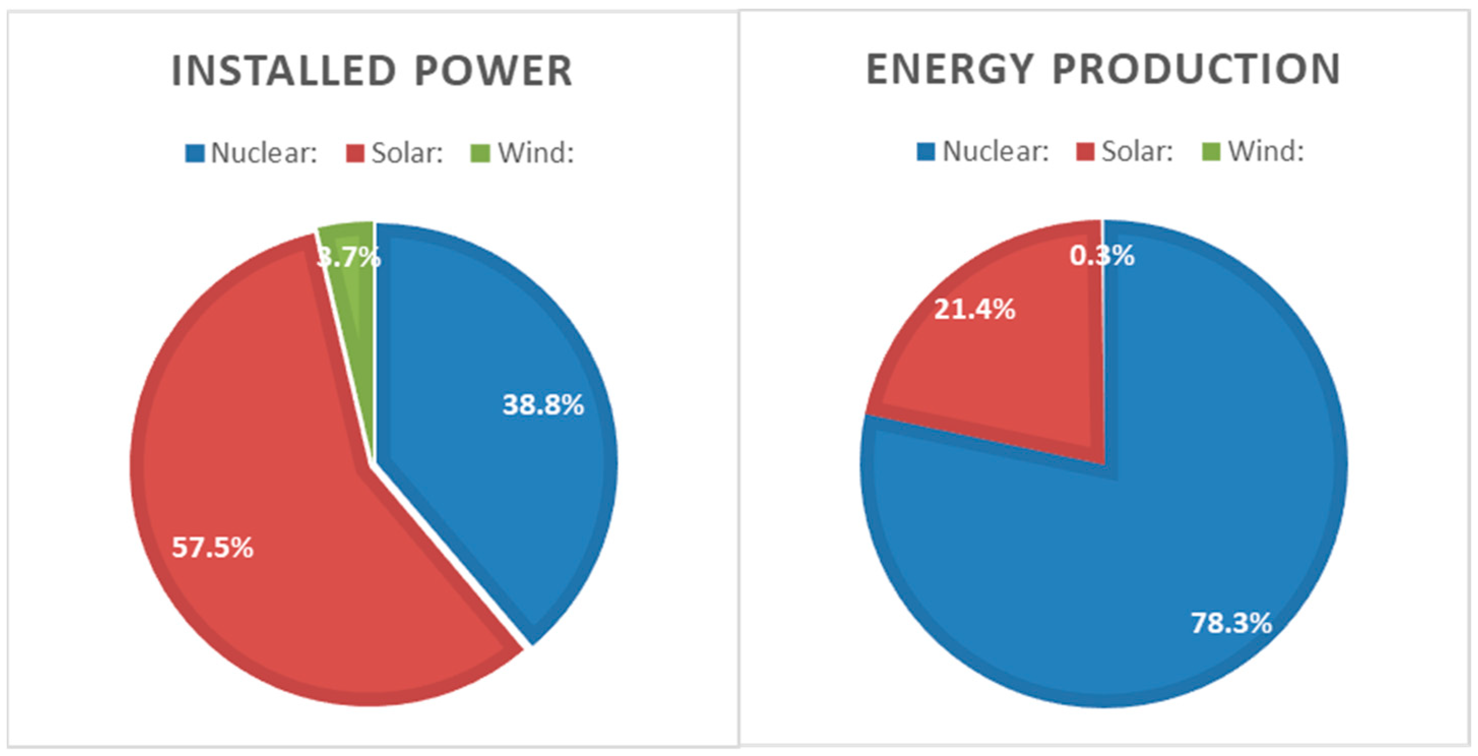Energies 16 05329 g007