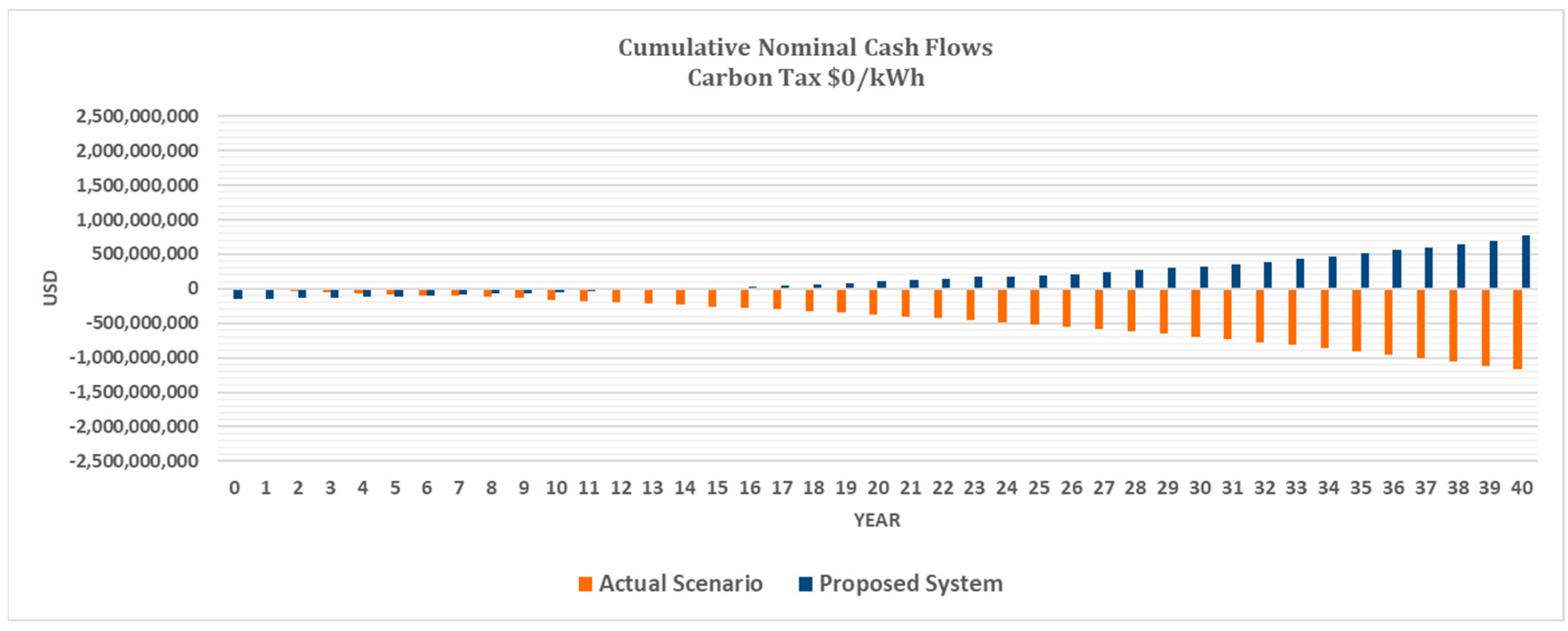Energies 16 05329 g008