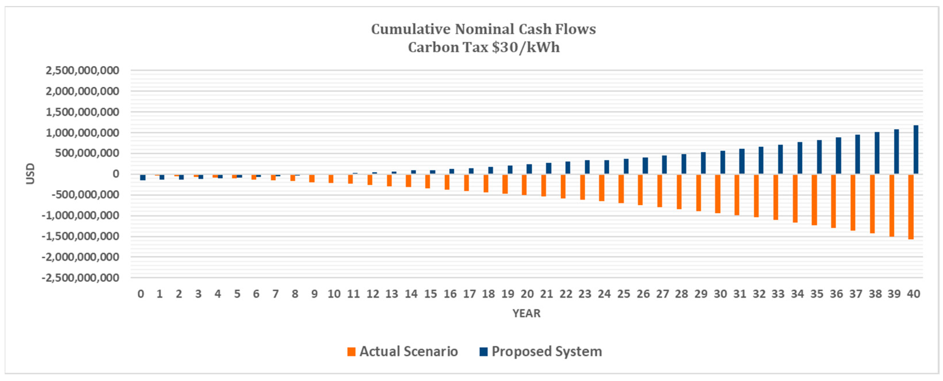 Energies 16 05329 g009