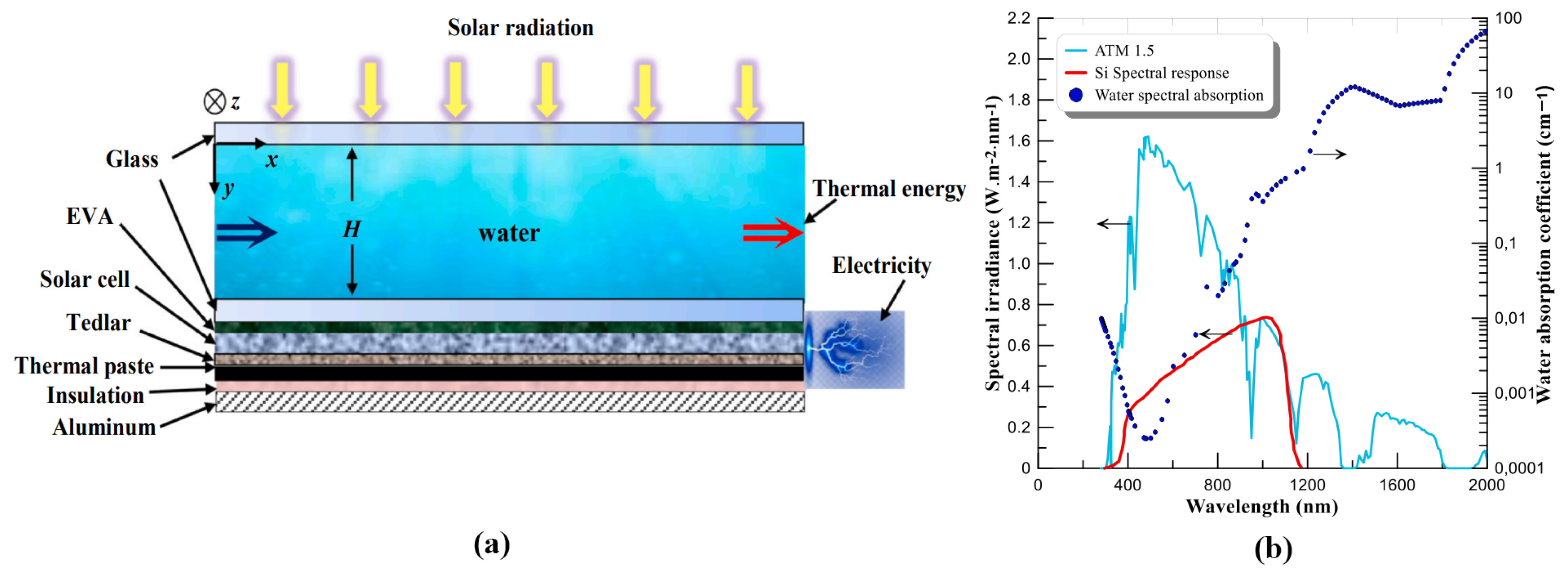 Energies 16 05331 g004 Energies 16 05331 g004