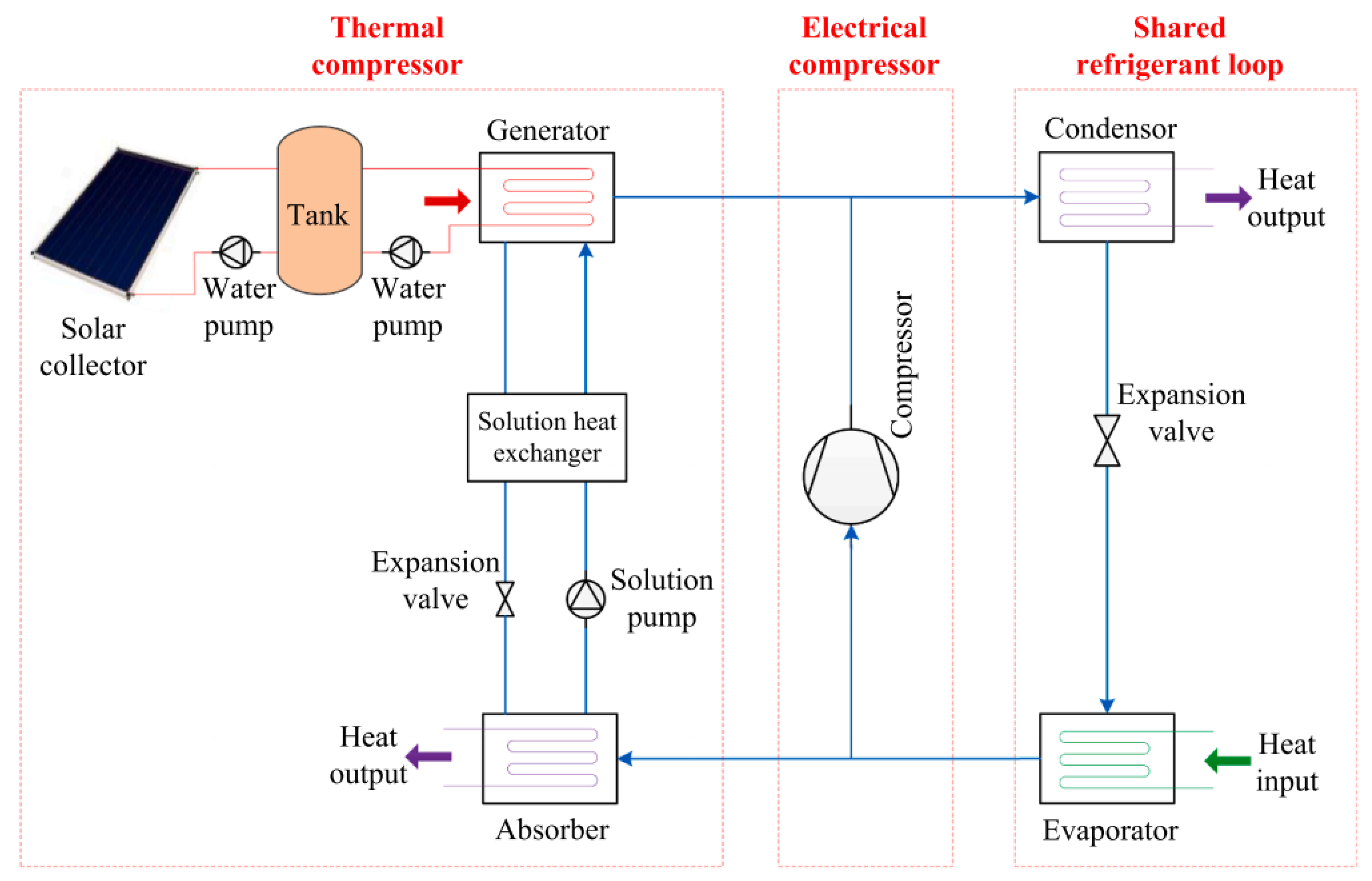 Energies 16 05331 g007 Energies 16 05331 g007