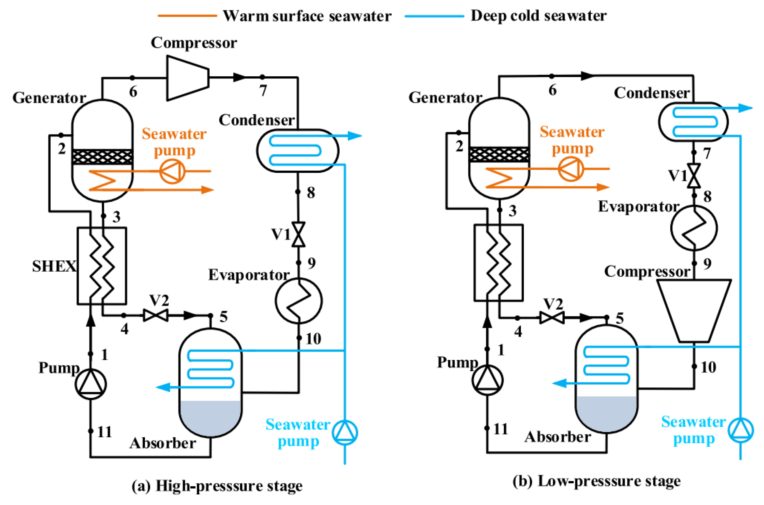 Energies 16 05331 g015 Energies 16 05331 g015