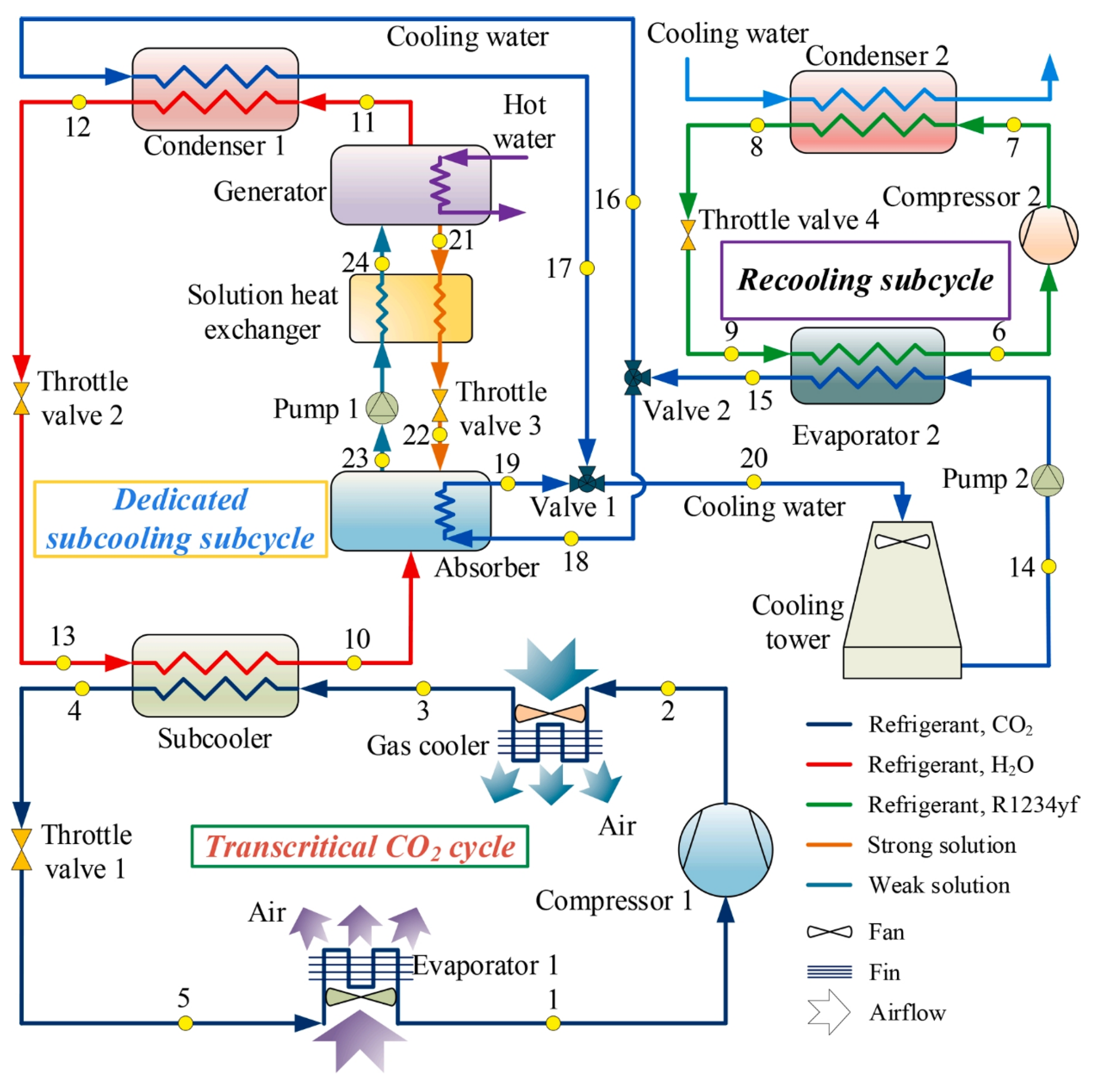Energies 16 05331 g016 Energies 16 05331 g016