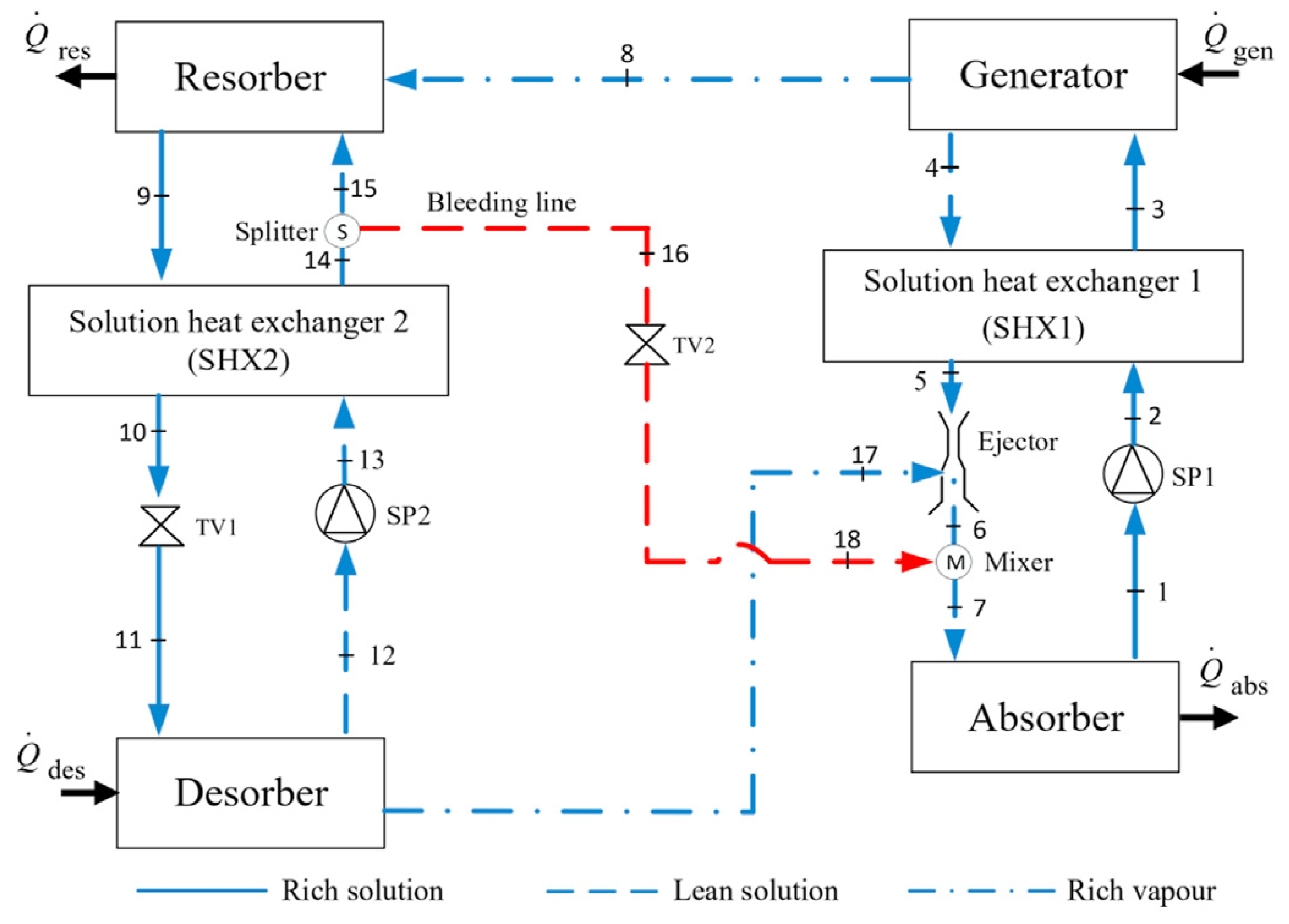 Energies 16 05331 g017 Energies 16 05331 g017