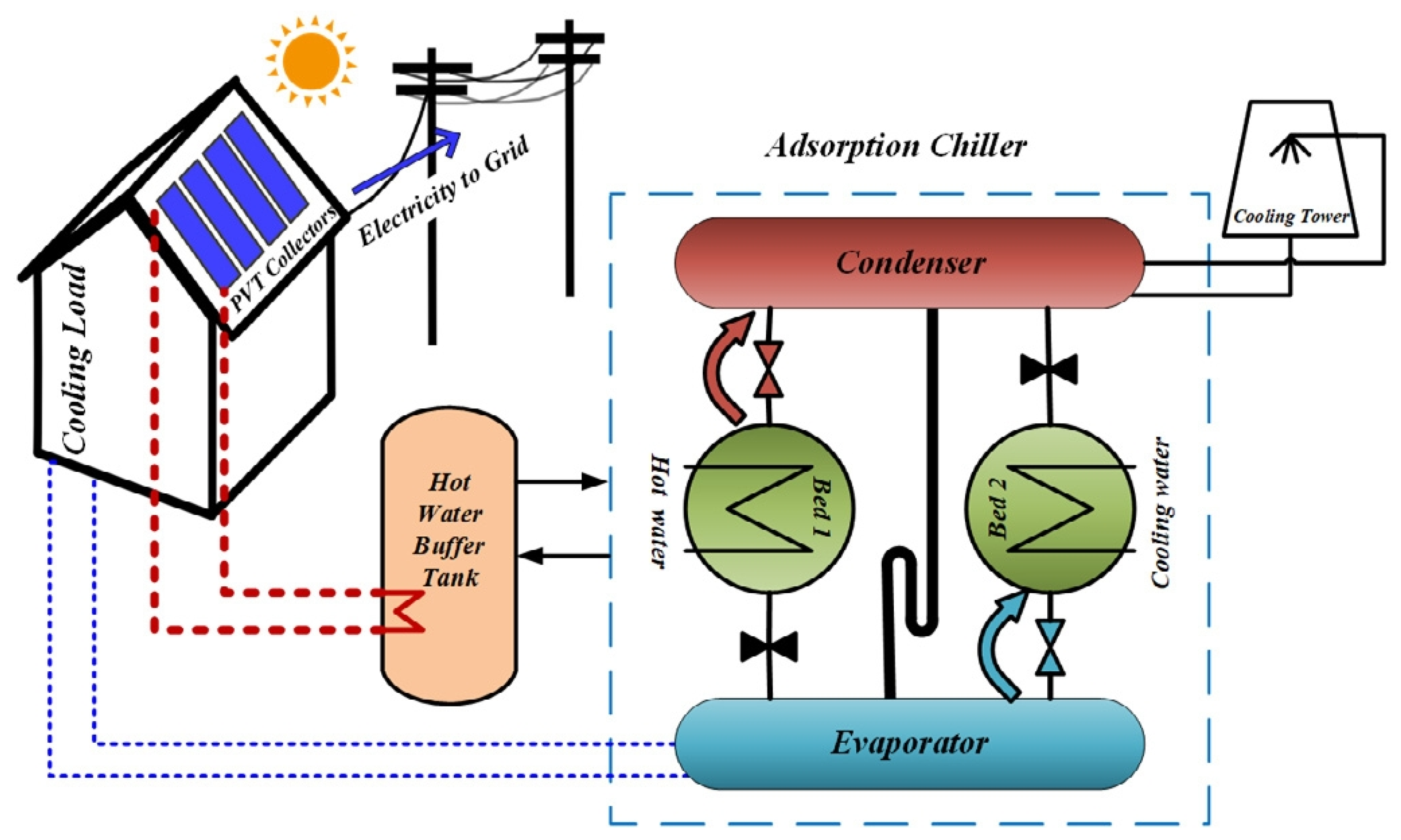 Energies 16 05331 g020 Energies 16 05331 g020