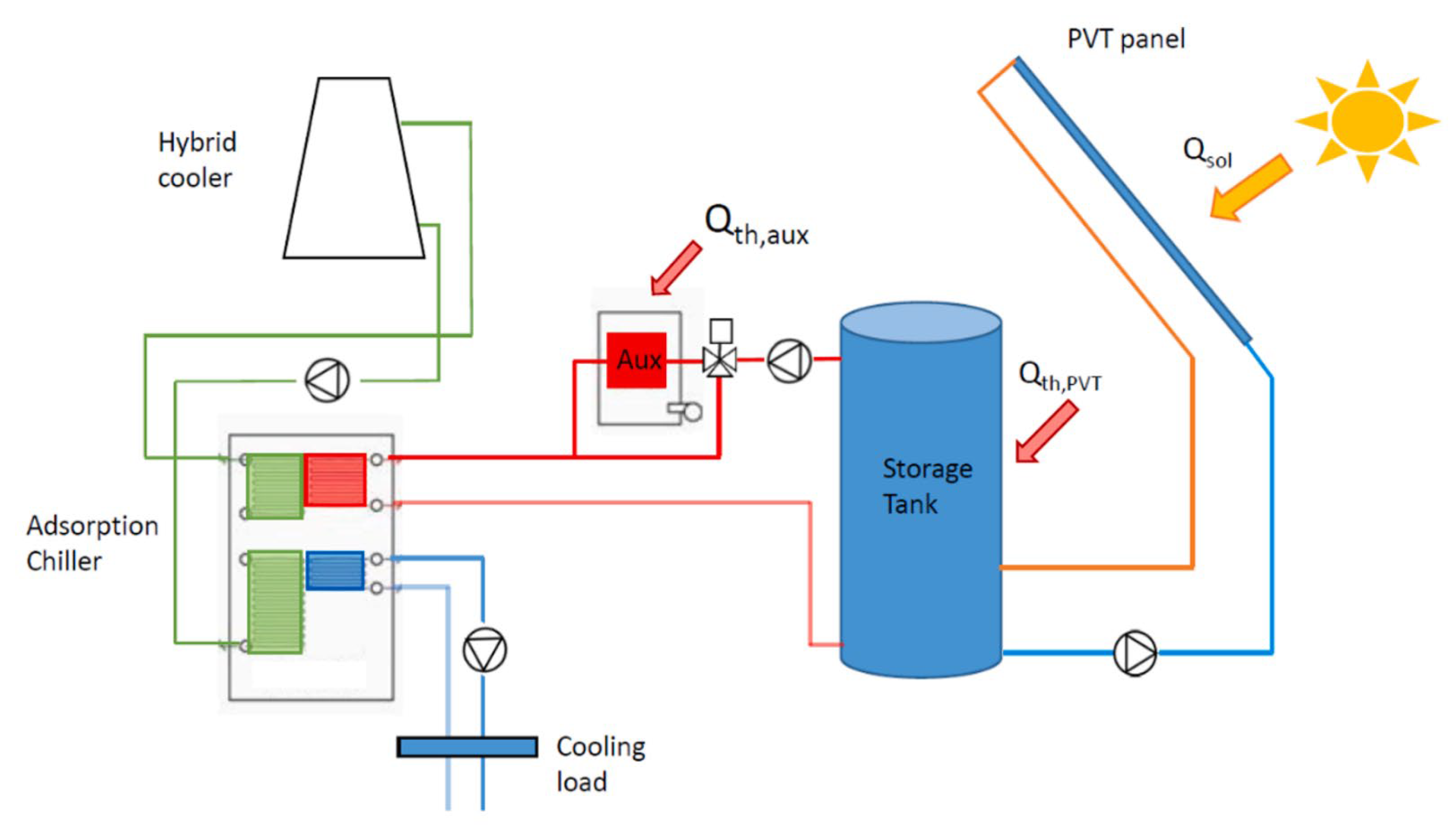 Energies 16 05331 g023 Energies 16 05331 g023