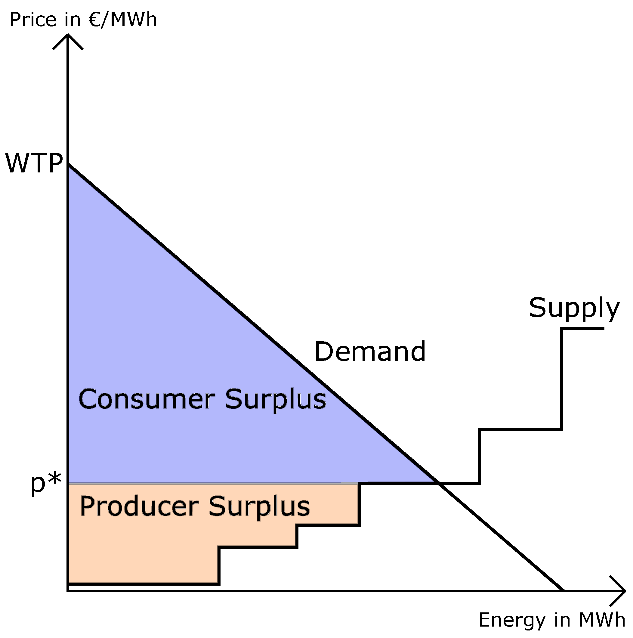 Energies 16 05333 g002 550