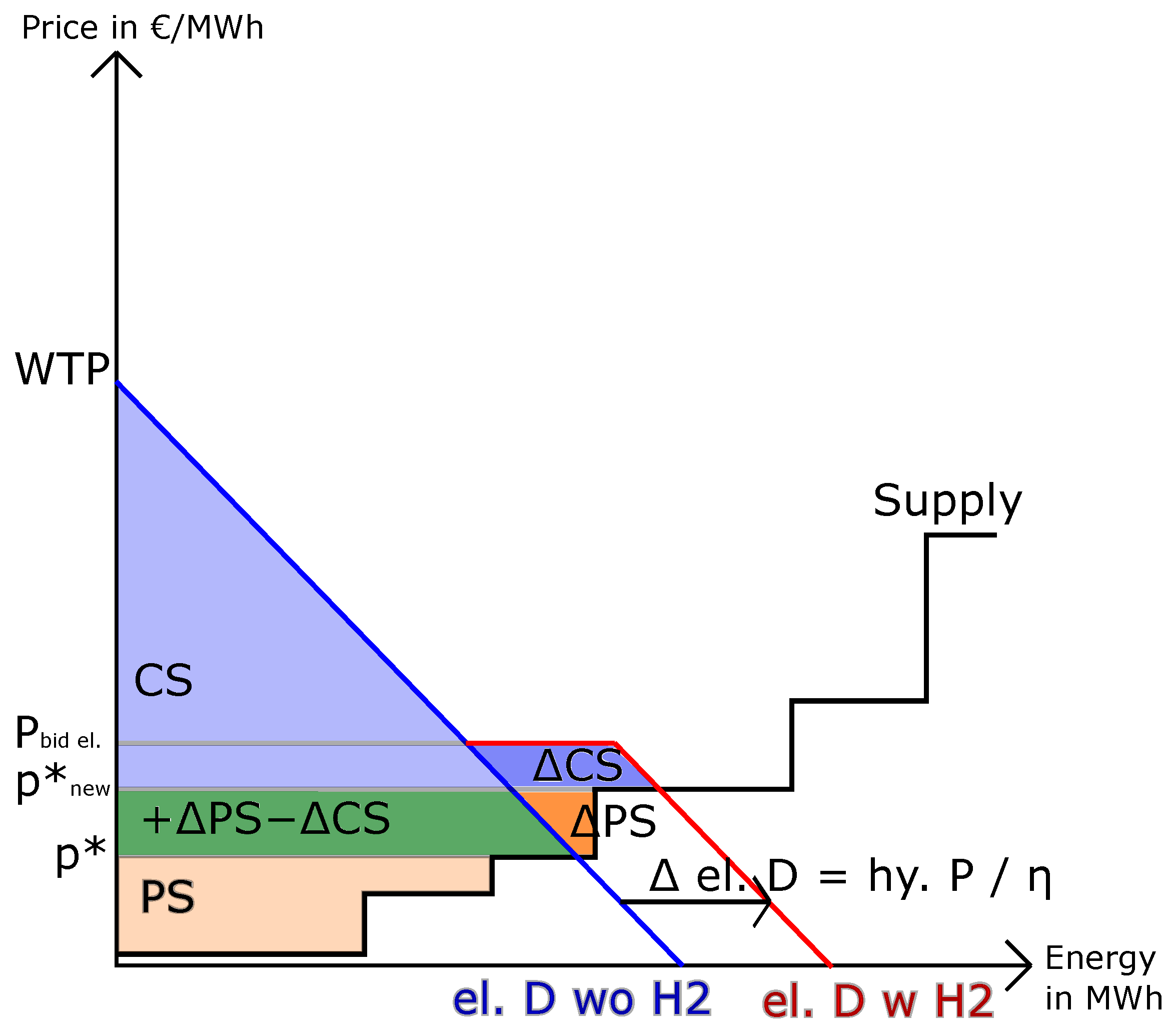 Energies 16 05333 g004 550