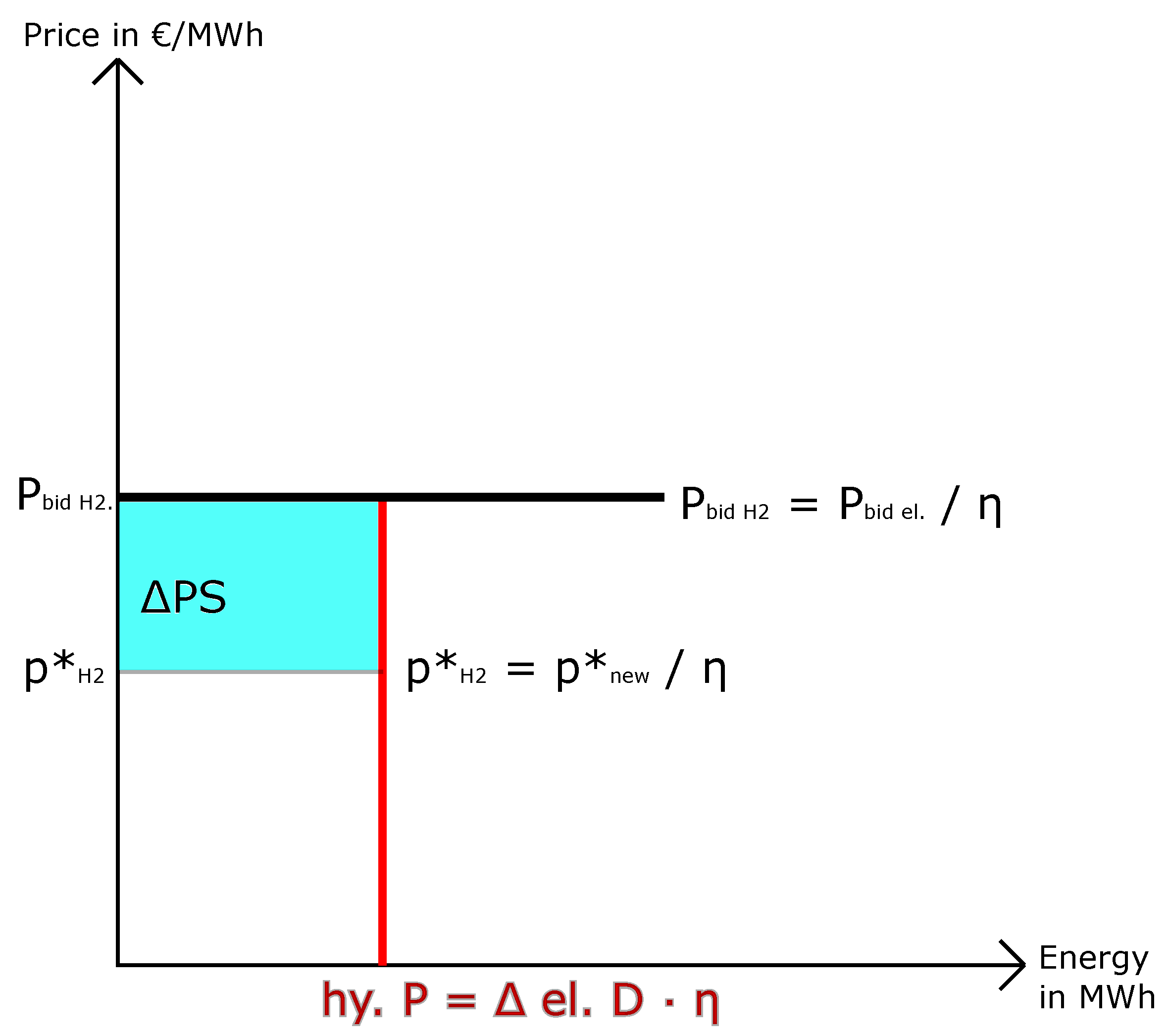 Energies 16 05333 g005 550
