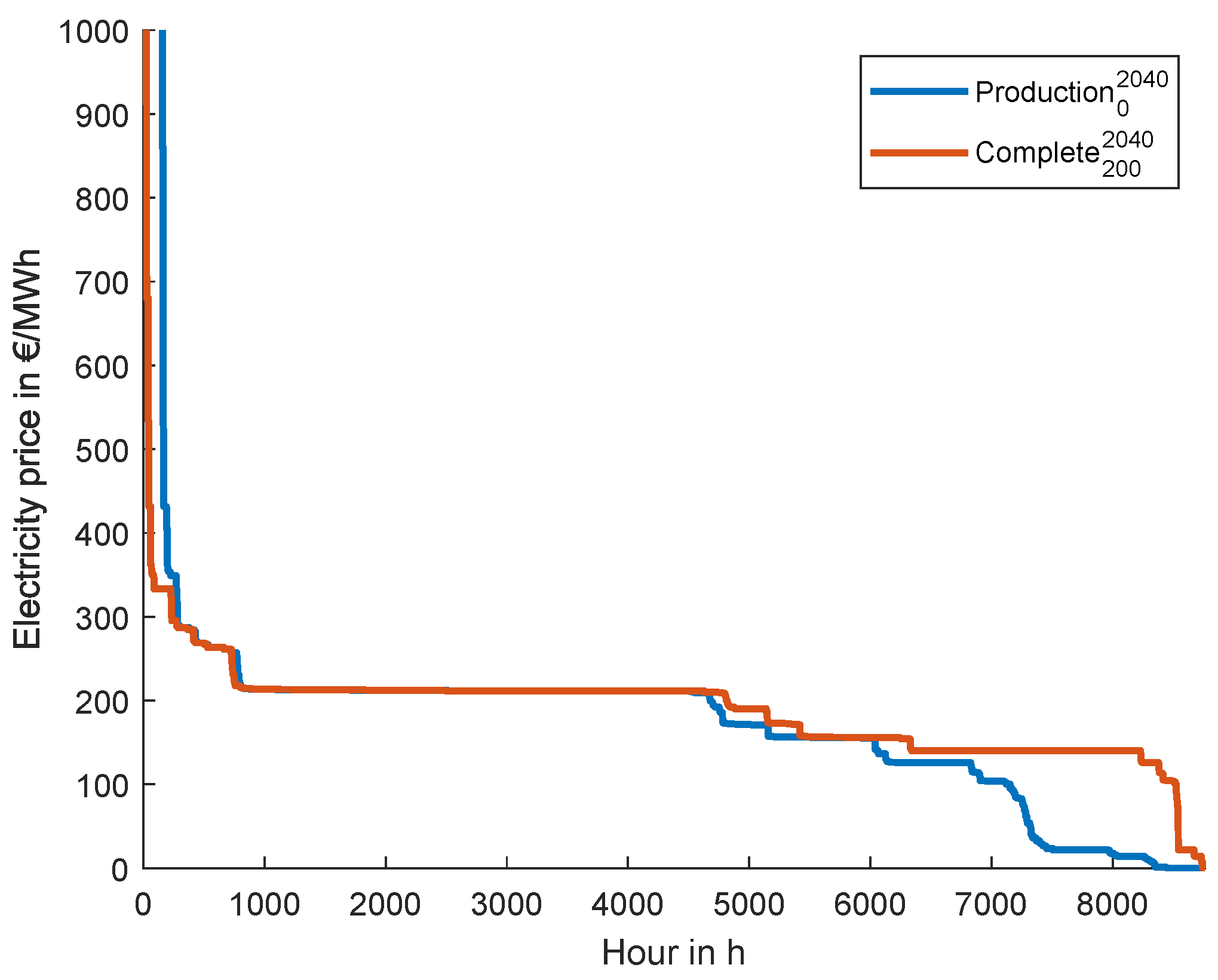 Energies 16 05333 g007 550
