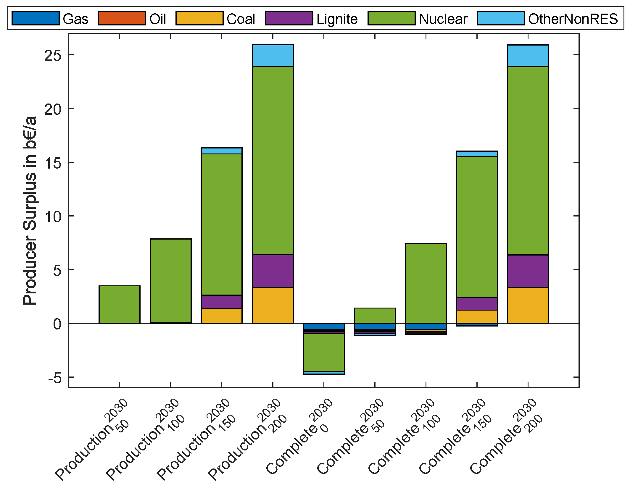 Energies 16 05333 g008 550