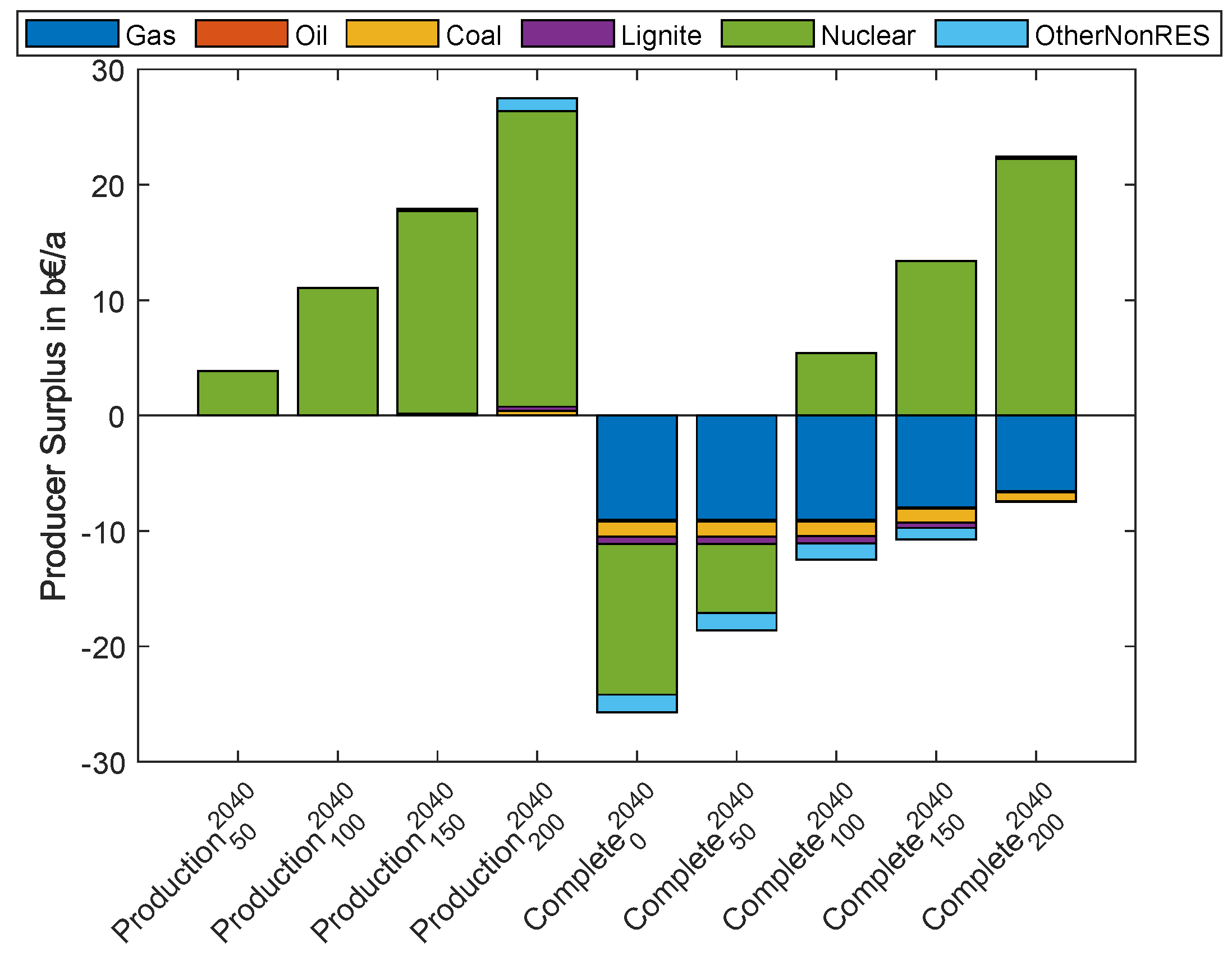 Energies 16 05333 g009 550