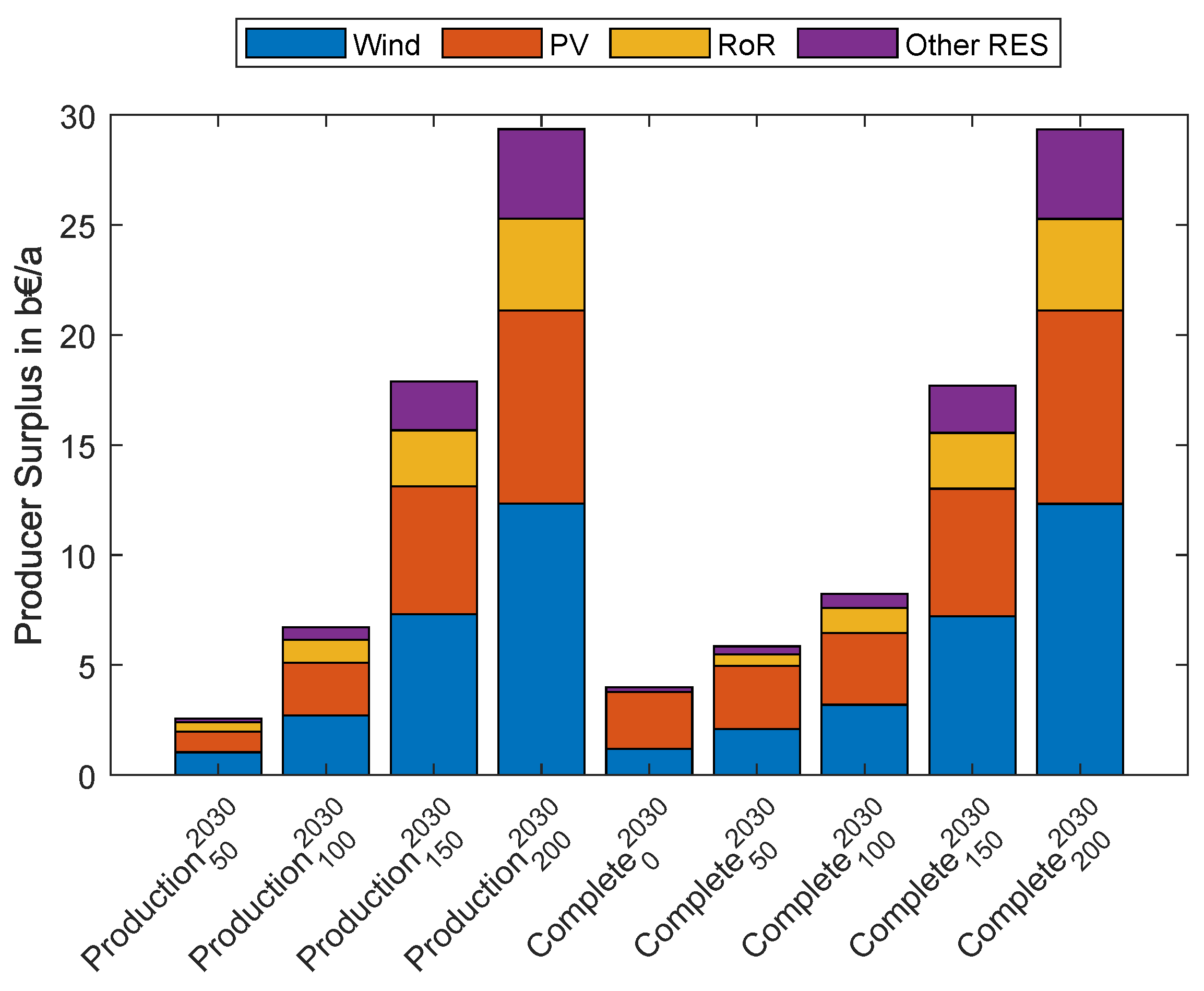 Energies 16 05333 g010 550