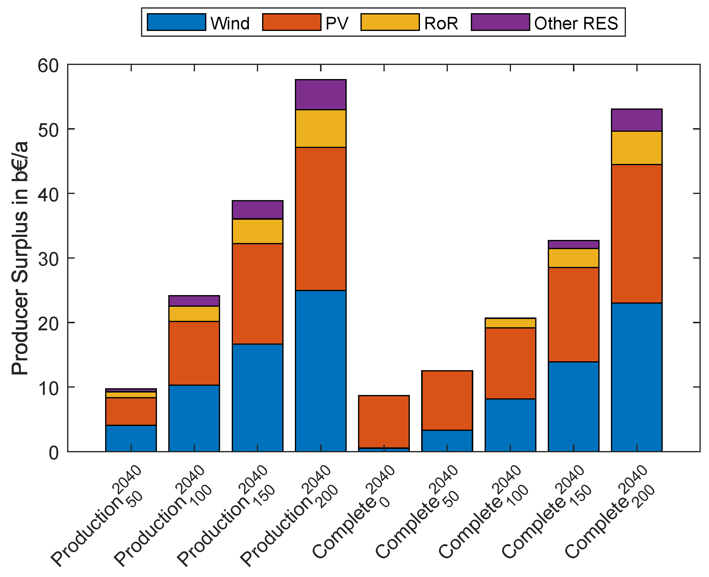 Energies 16 05333 g011 550