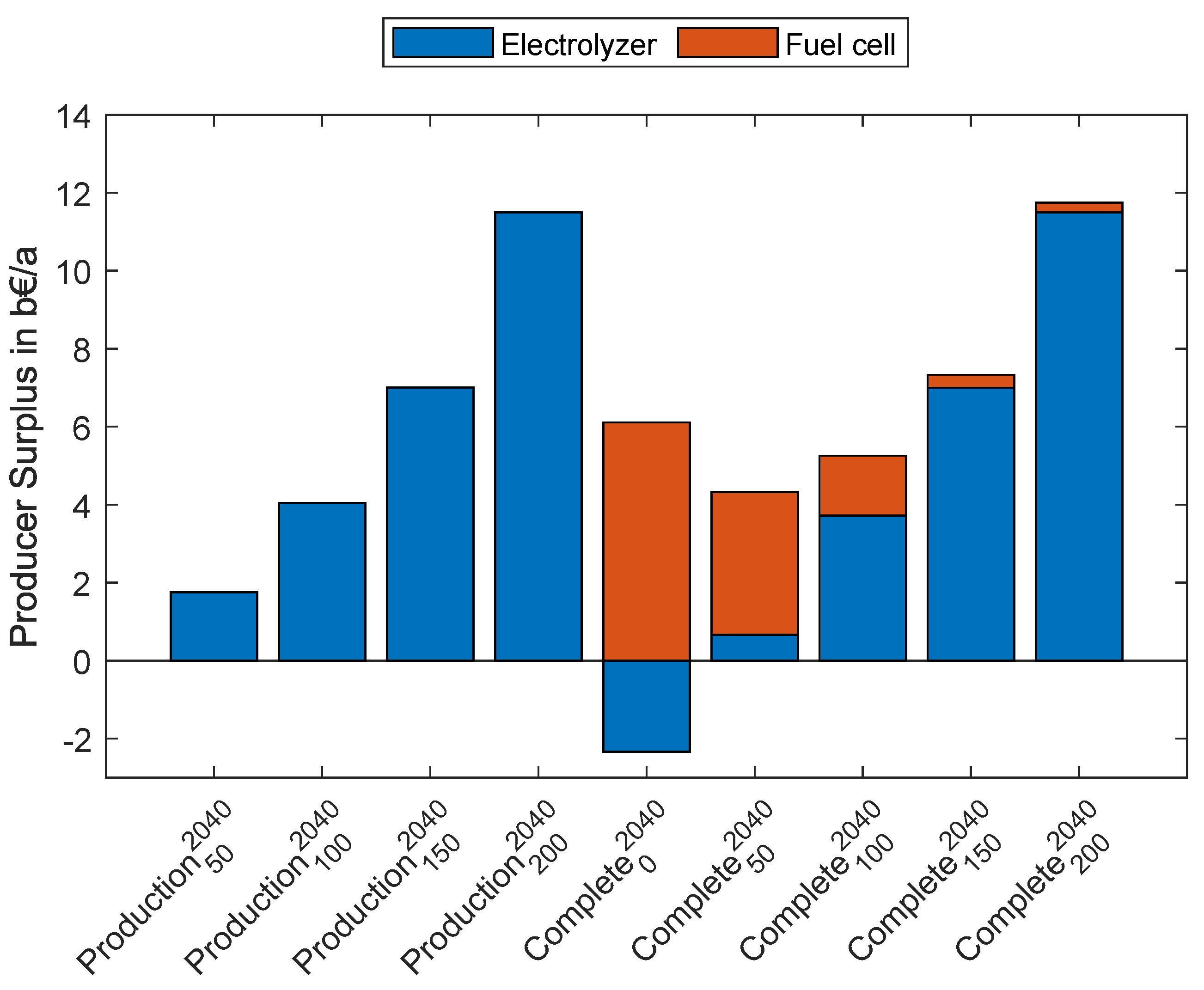 Energies 16 05333 g012 550