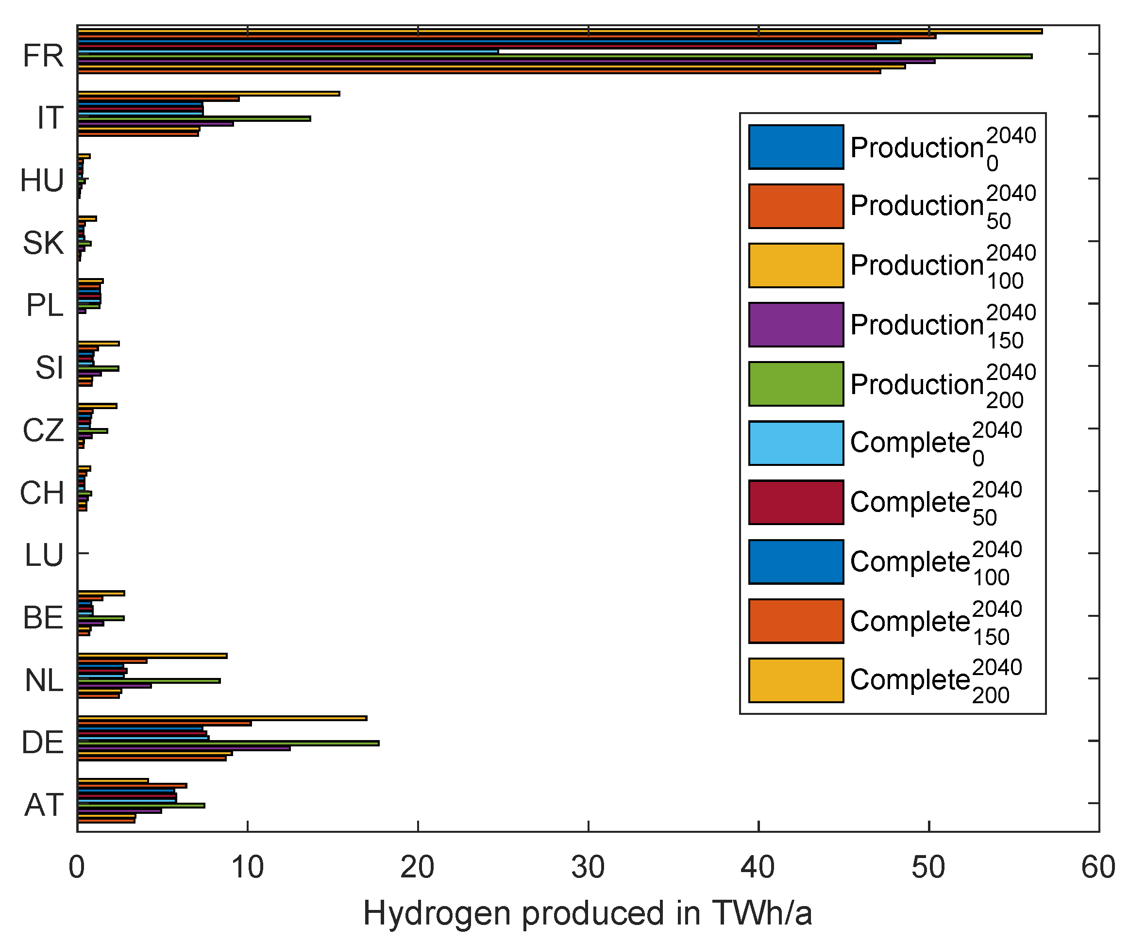 Energies 16 05333 g015 550