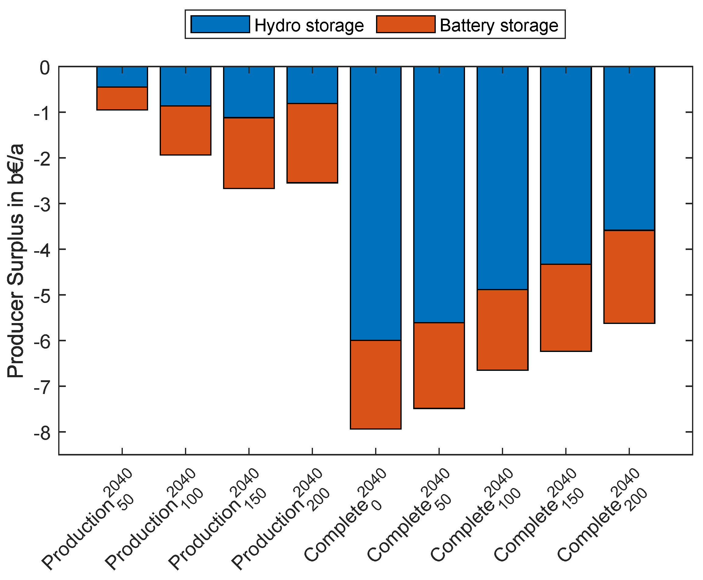 Energies 16 05333 g017 550