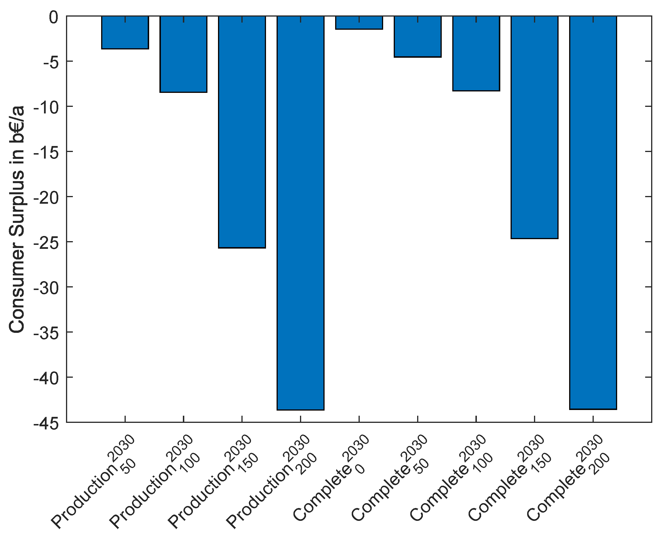 Energies 16 05333 g018 550