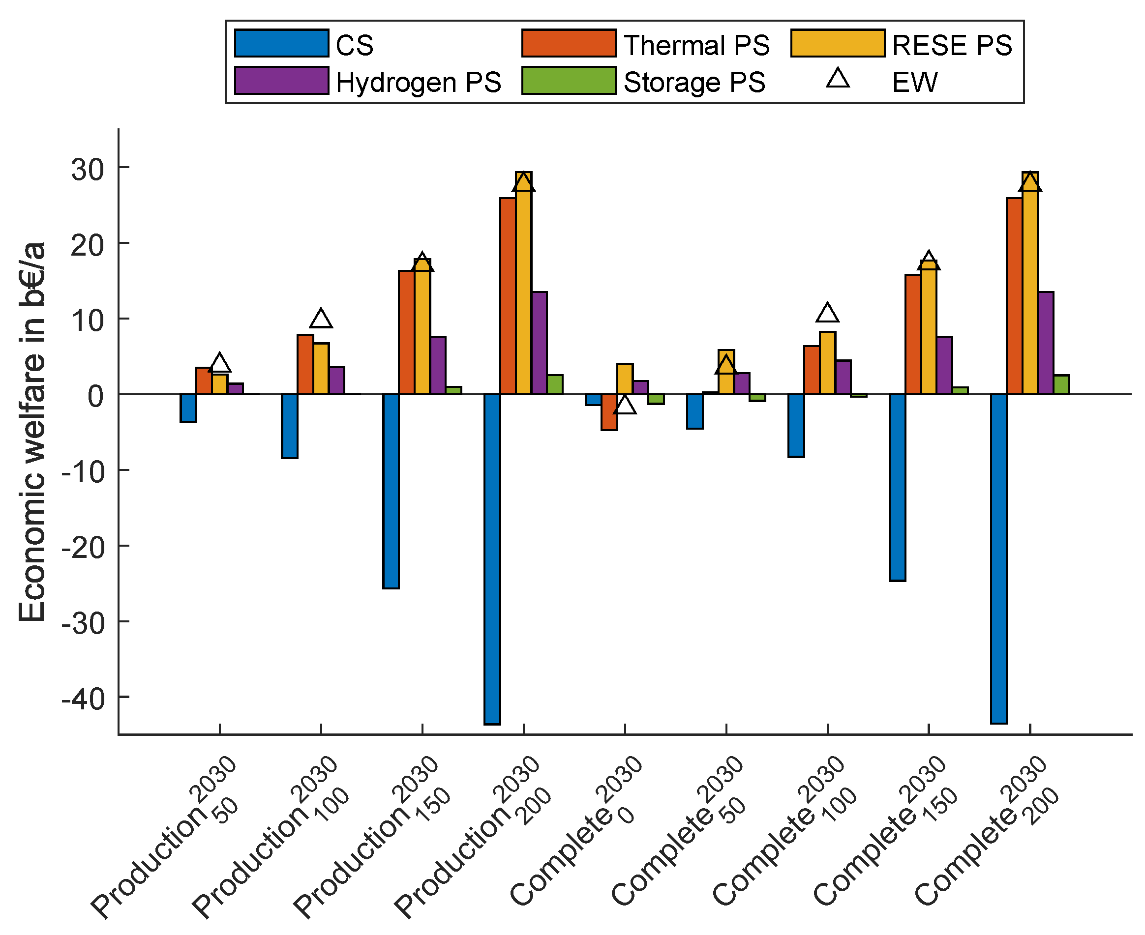 Energies 16 05333 g020 550