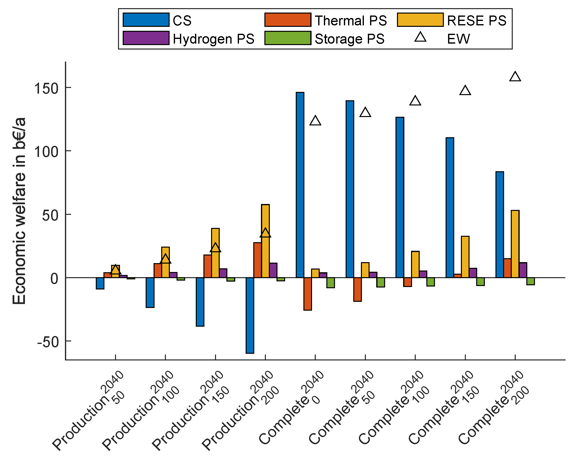 Energies 16 05333 g021 550