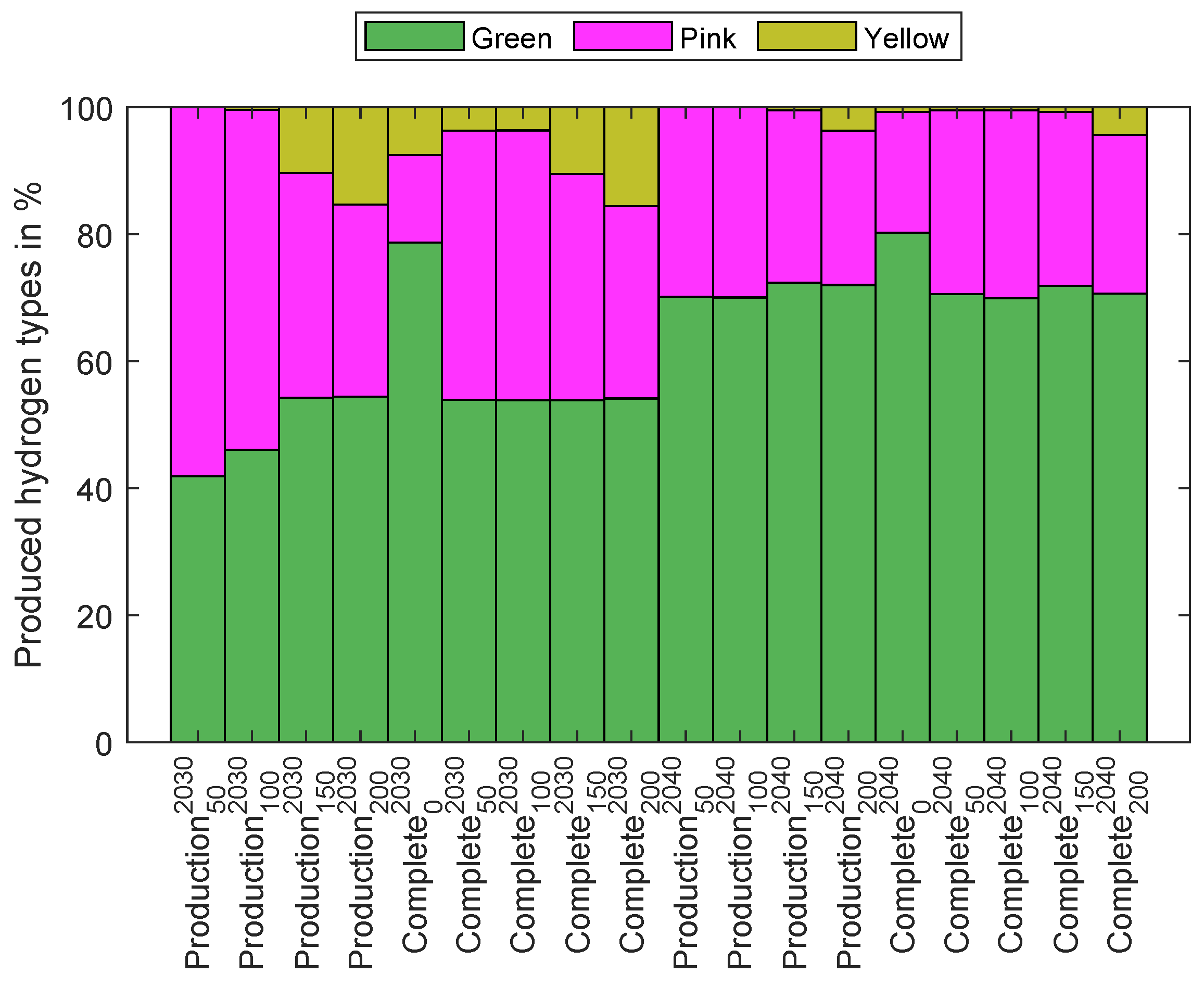 Energies 16 05333 g022 550