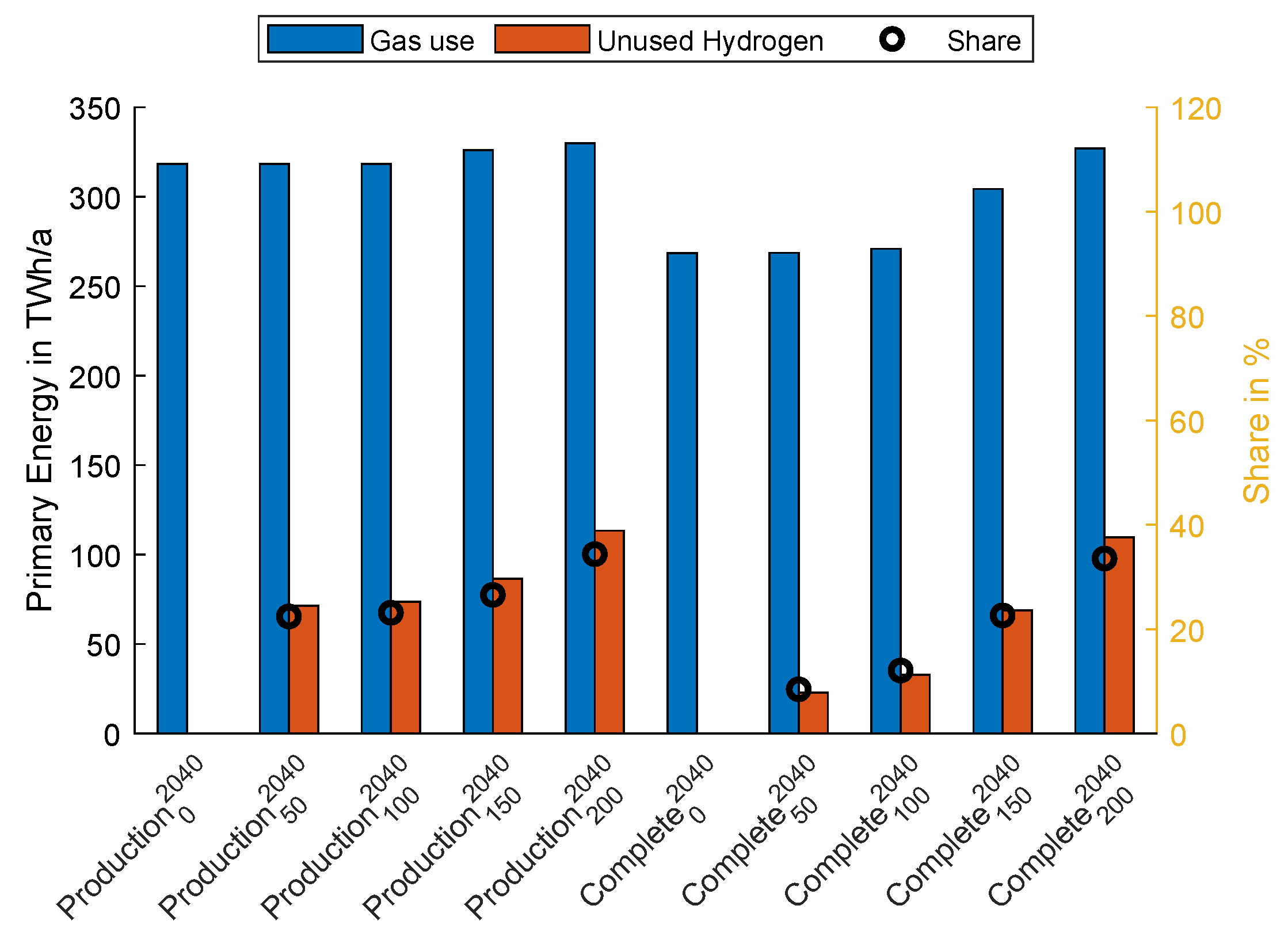 Energies 16 05333 g0a13 550
