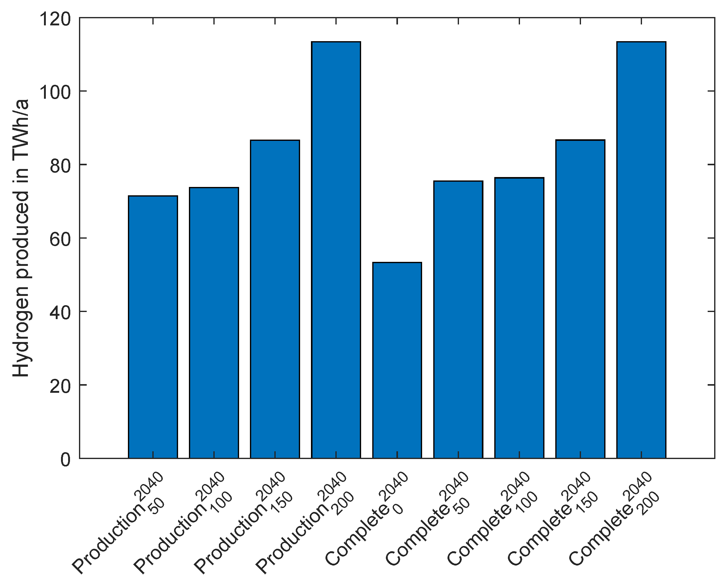 Energies 16 05333 g0a2 550