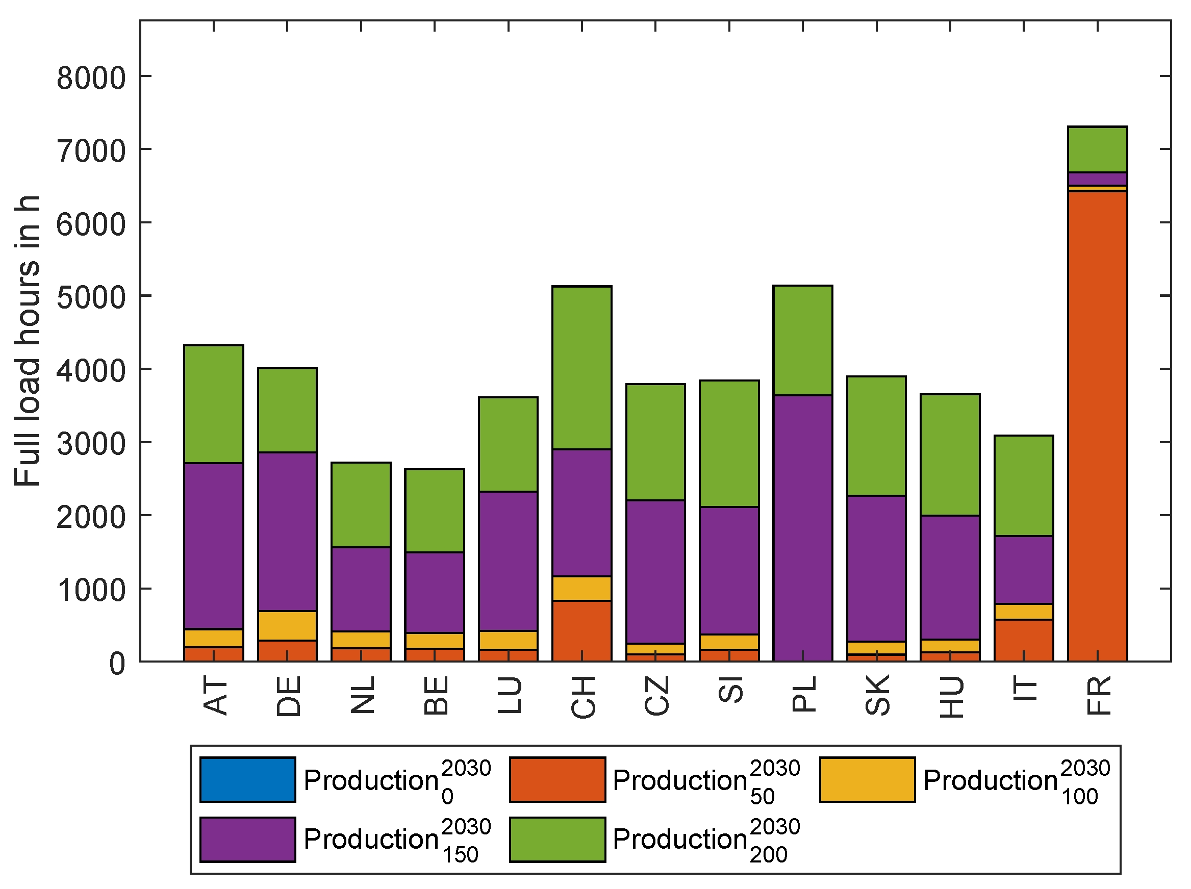 Energies 16 05333 g0a3 550