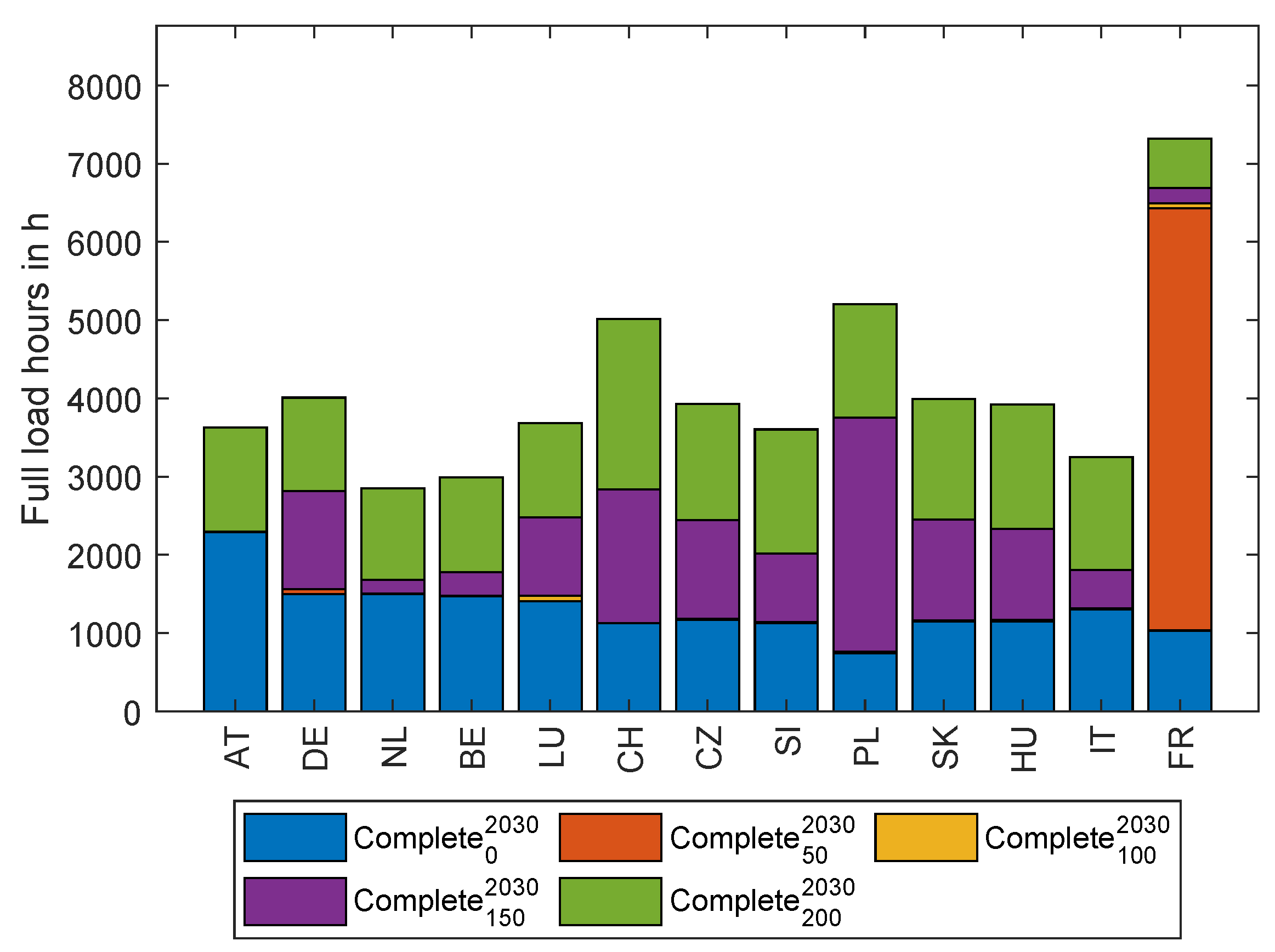 Energies 16 05333 g0a4 550