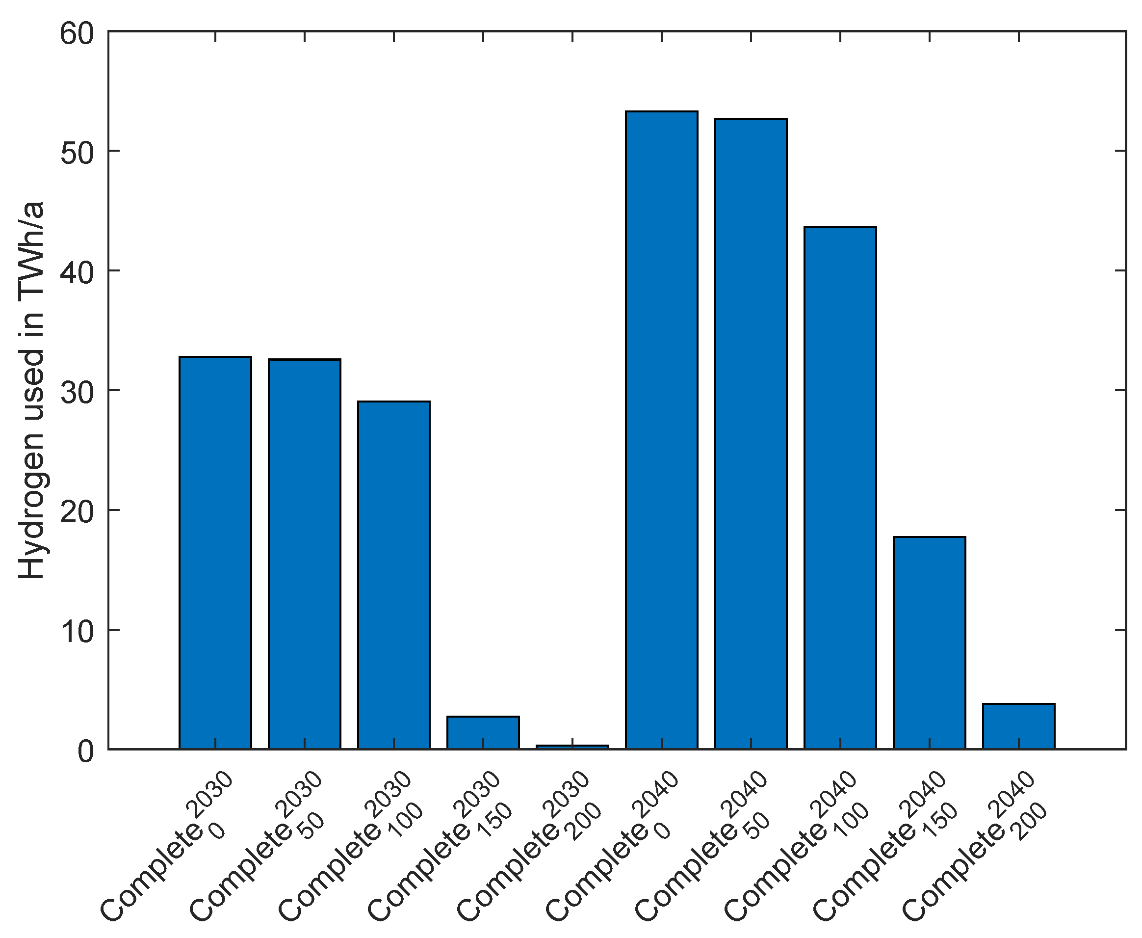 Energies 16 05333 g0a7 550