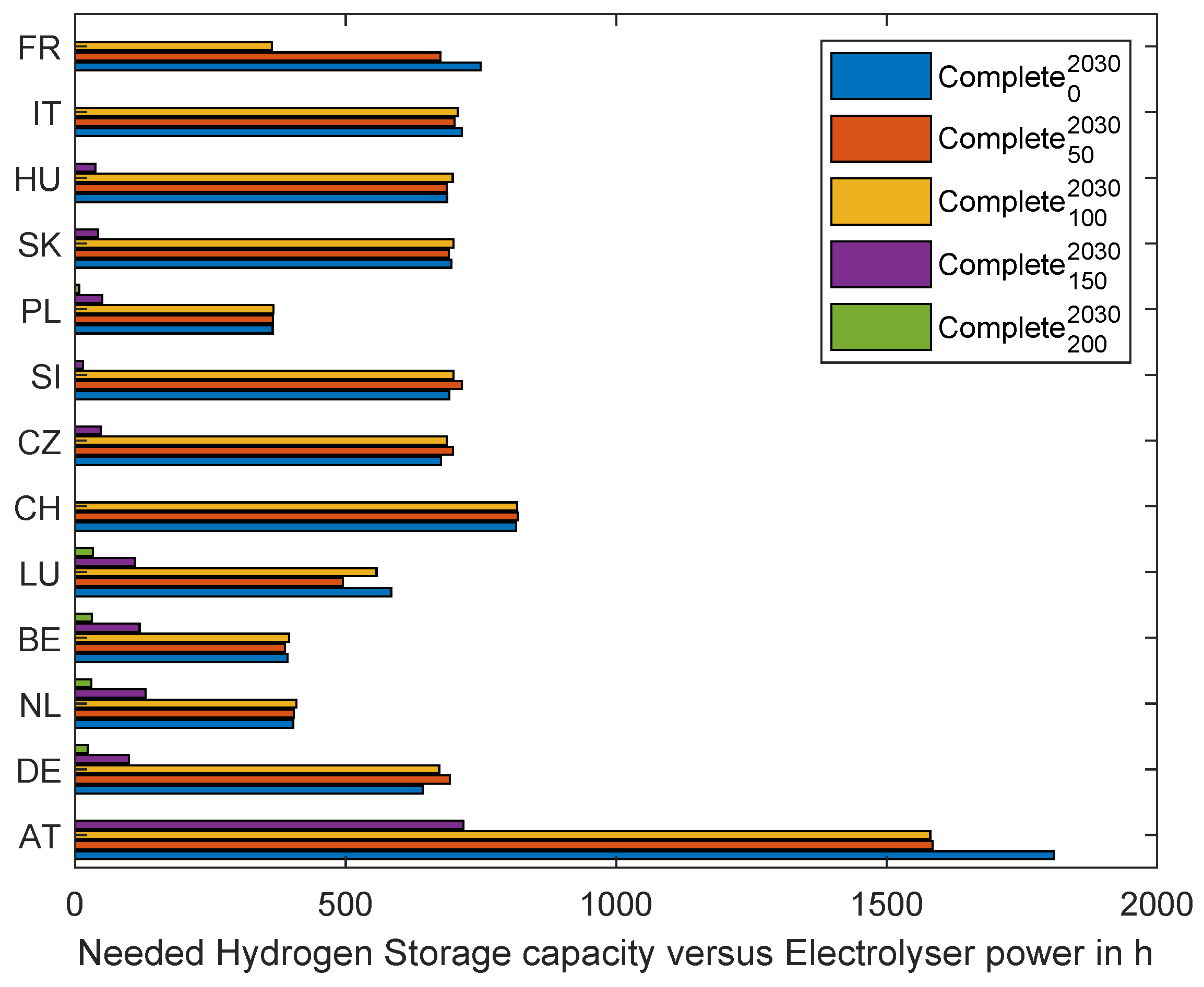Energies 16 05333 g0a8 550