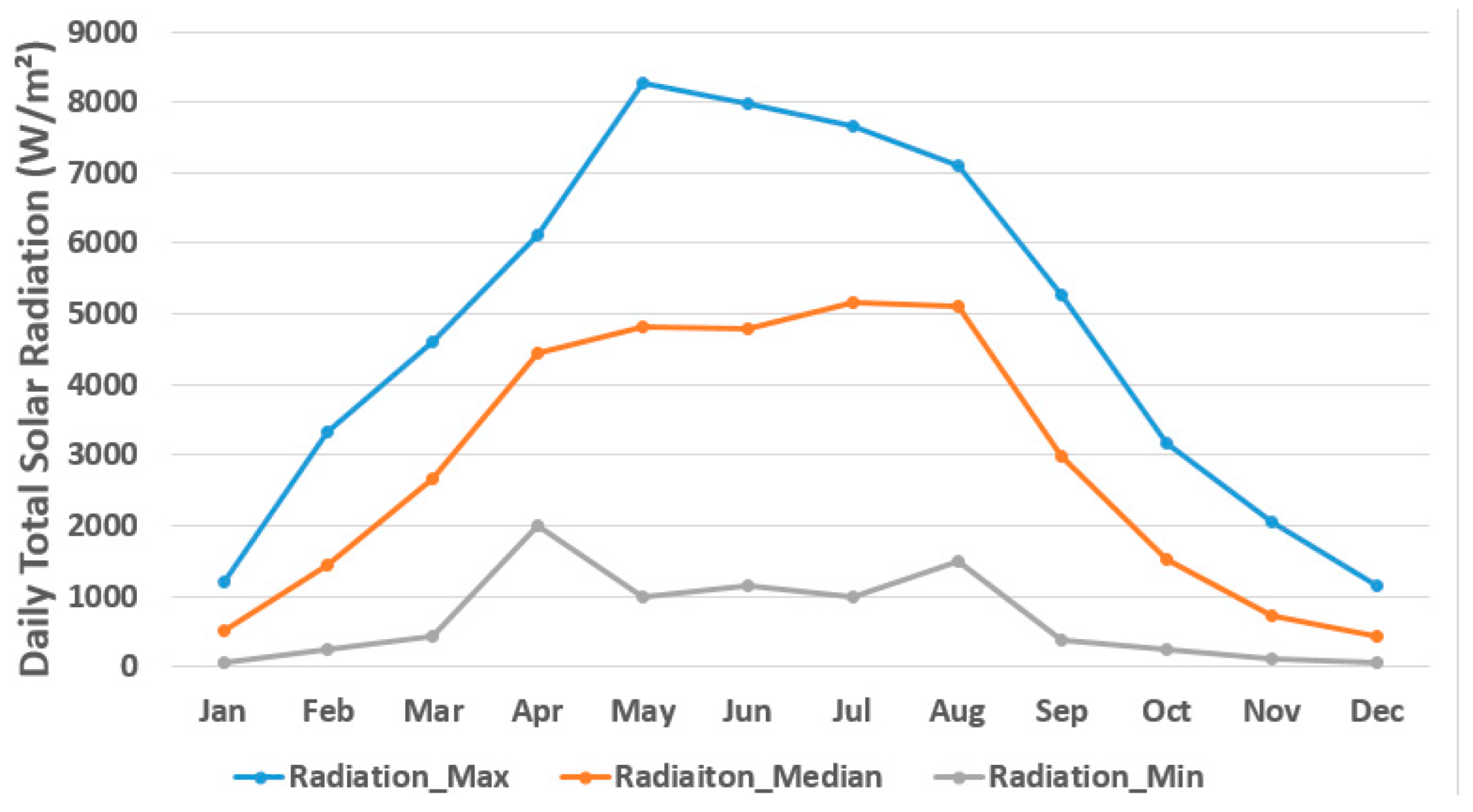 Energies 16 05335 g003