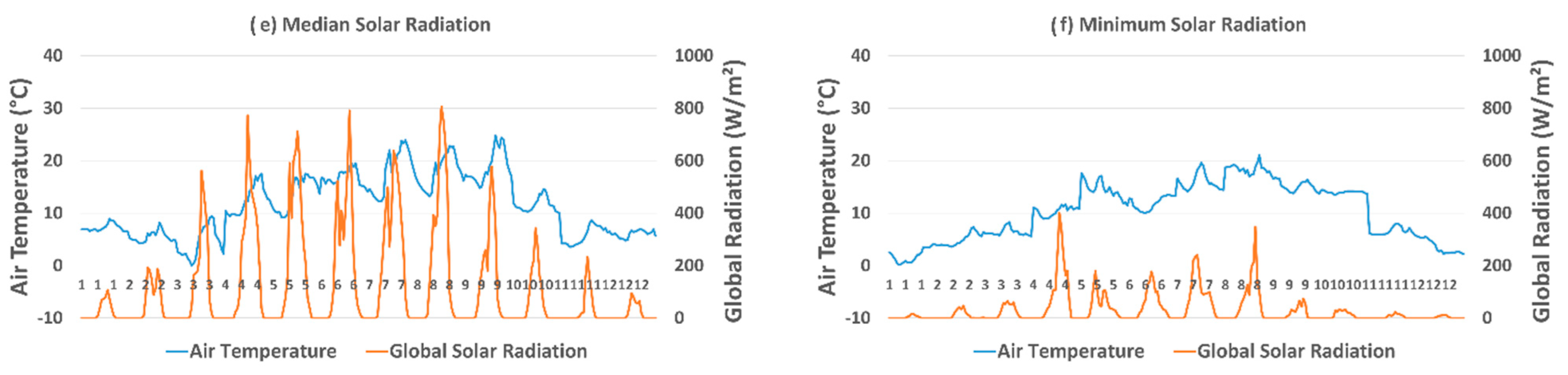 Energies 16 05335 g004b