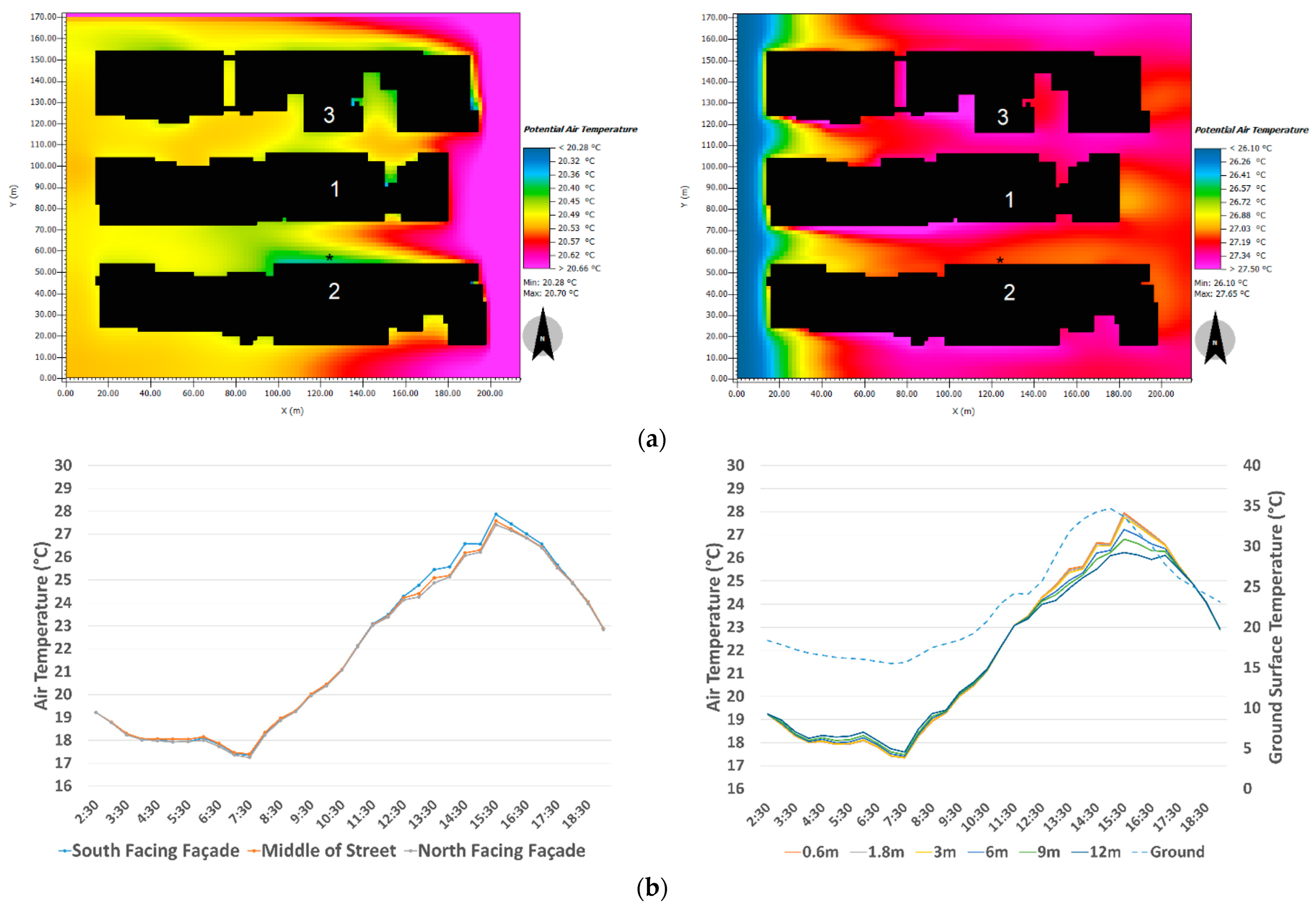 Energies 16 05335 g007a