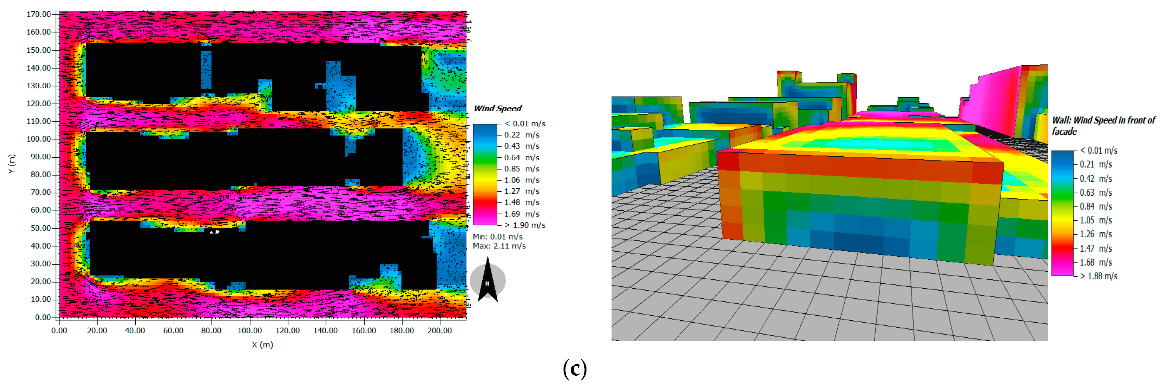 Energies 16 05335 g007b