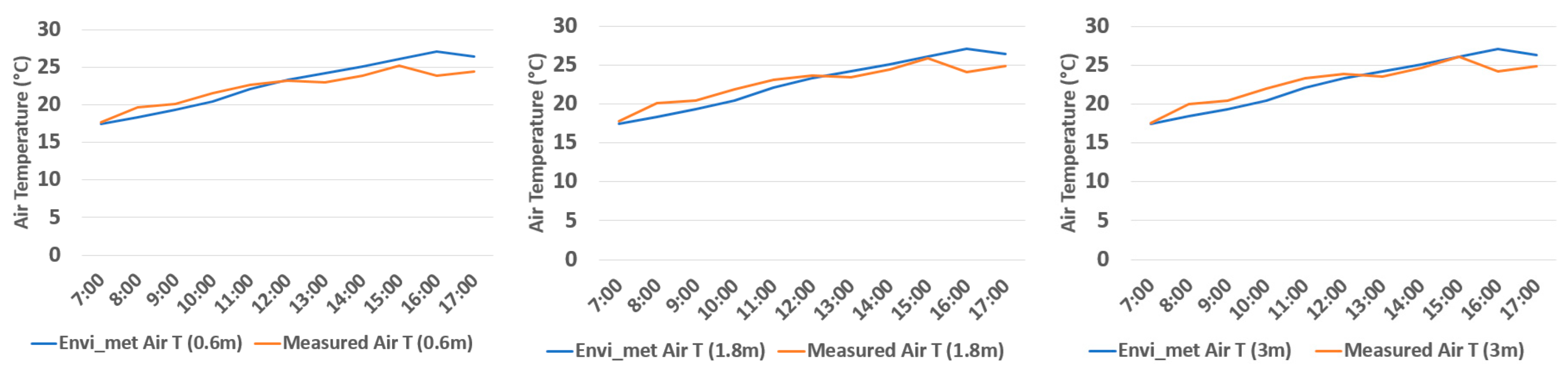 Energies 16 05335 g008