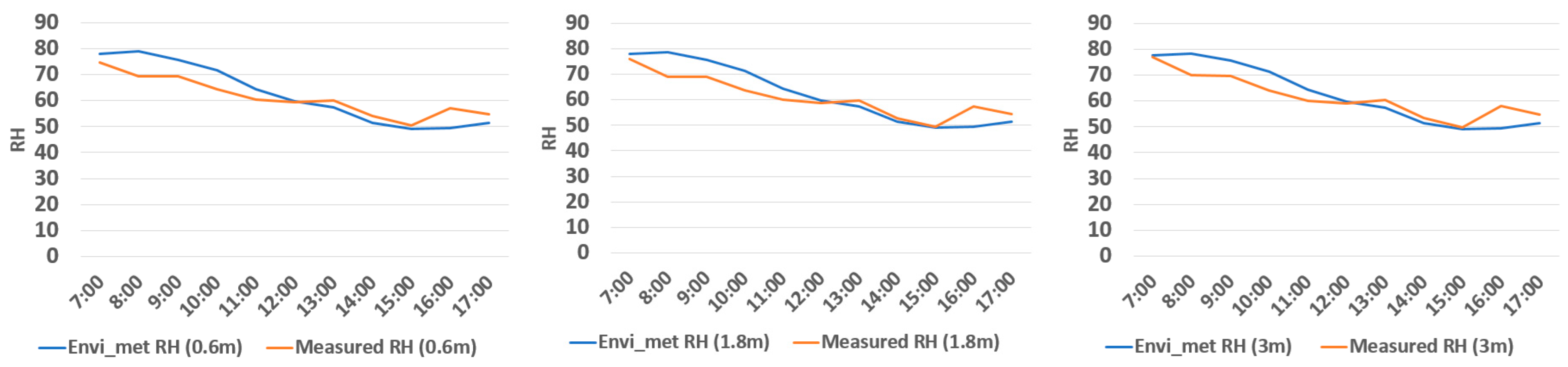 Energies 16 05335 g009