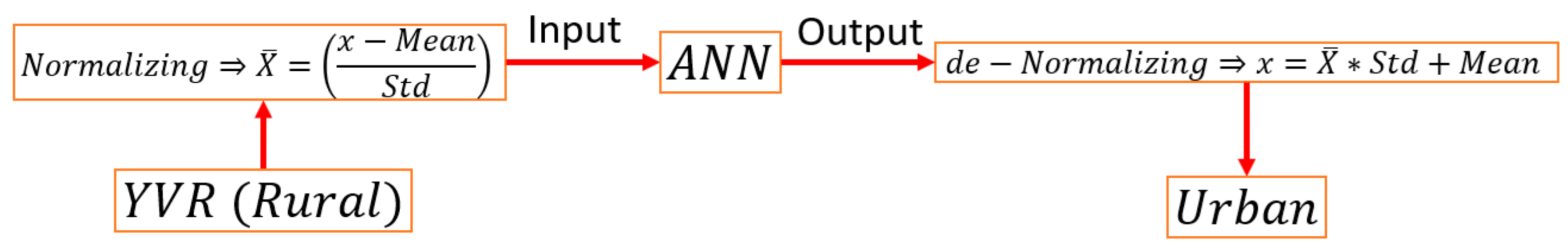 Energies 16 05335 g011