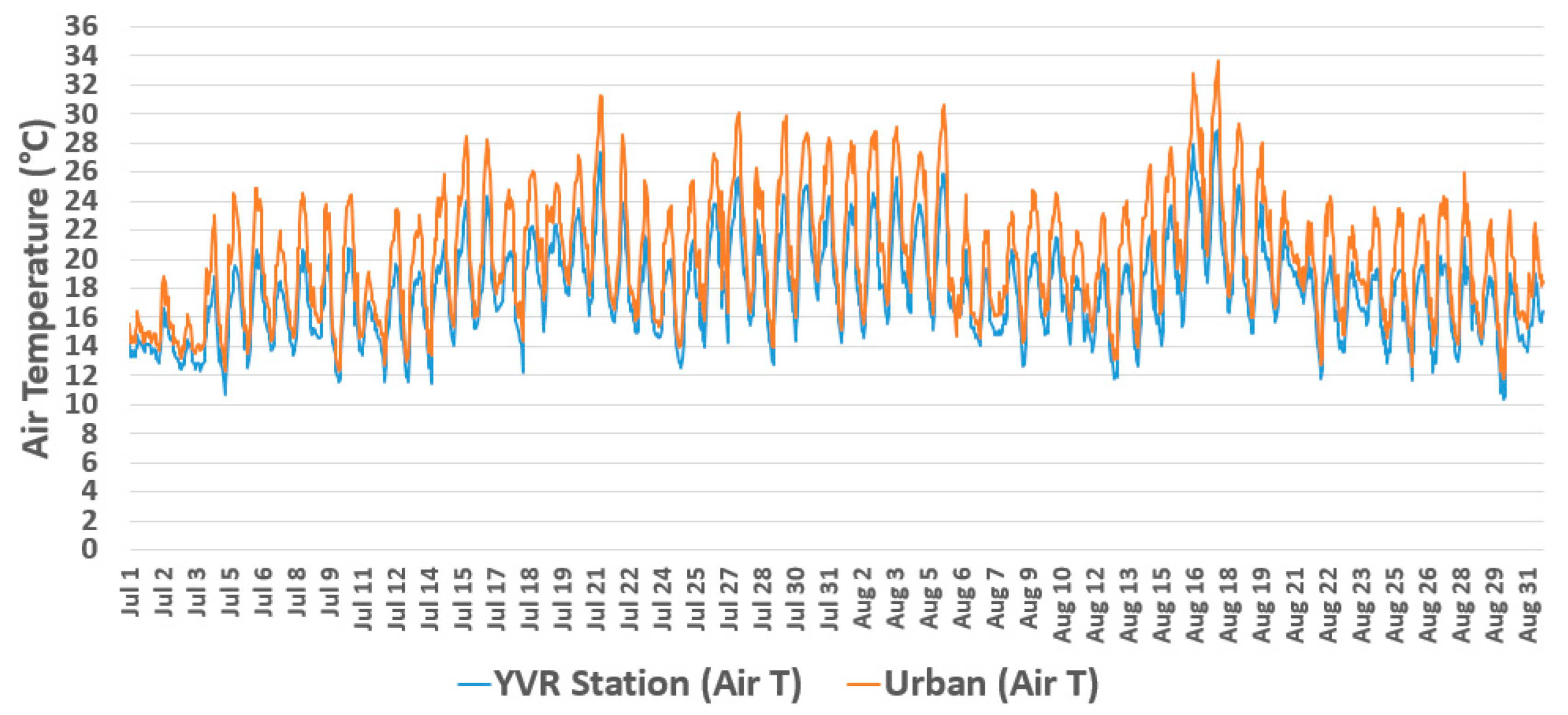 Energies 16 05335 g012