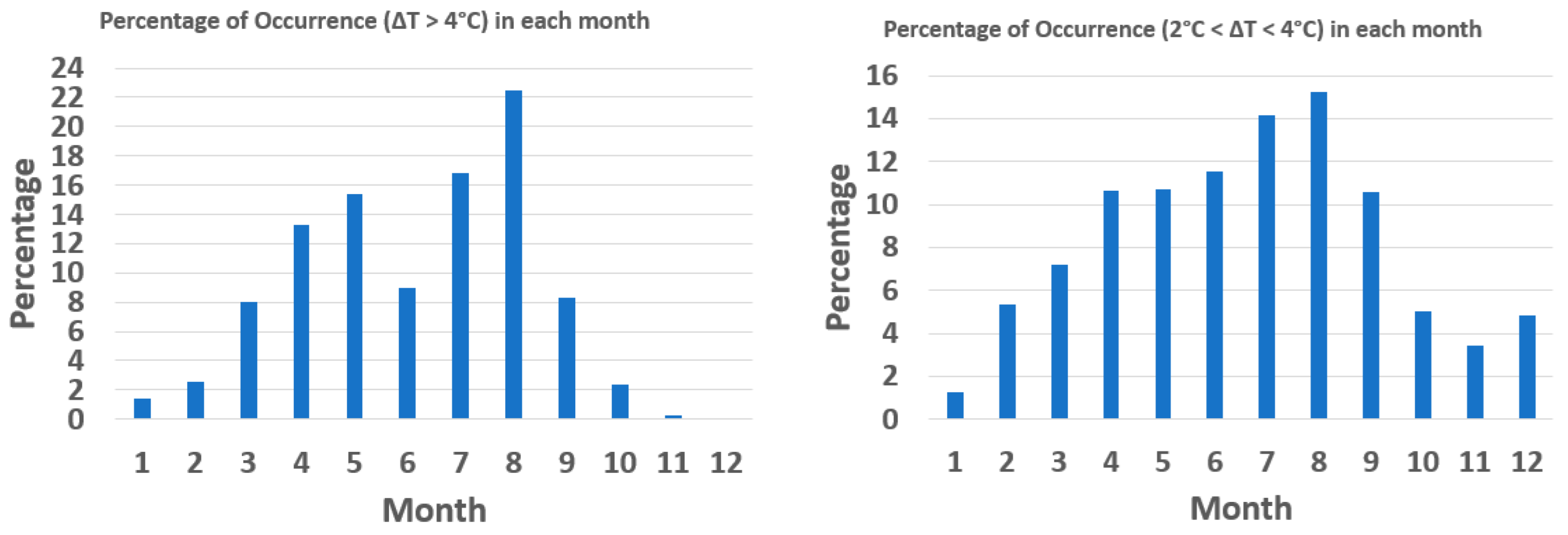 Energies 16 05335 g015