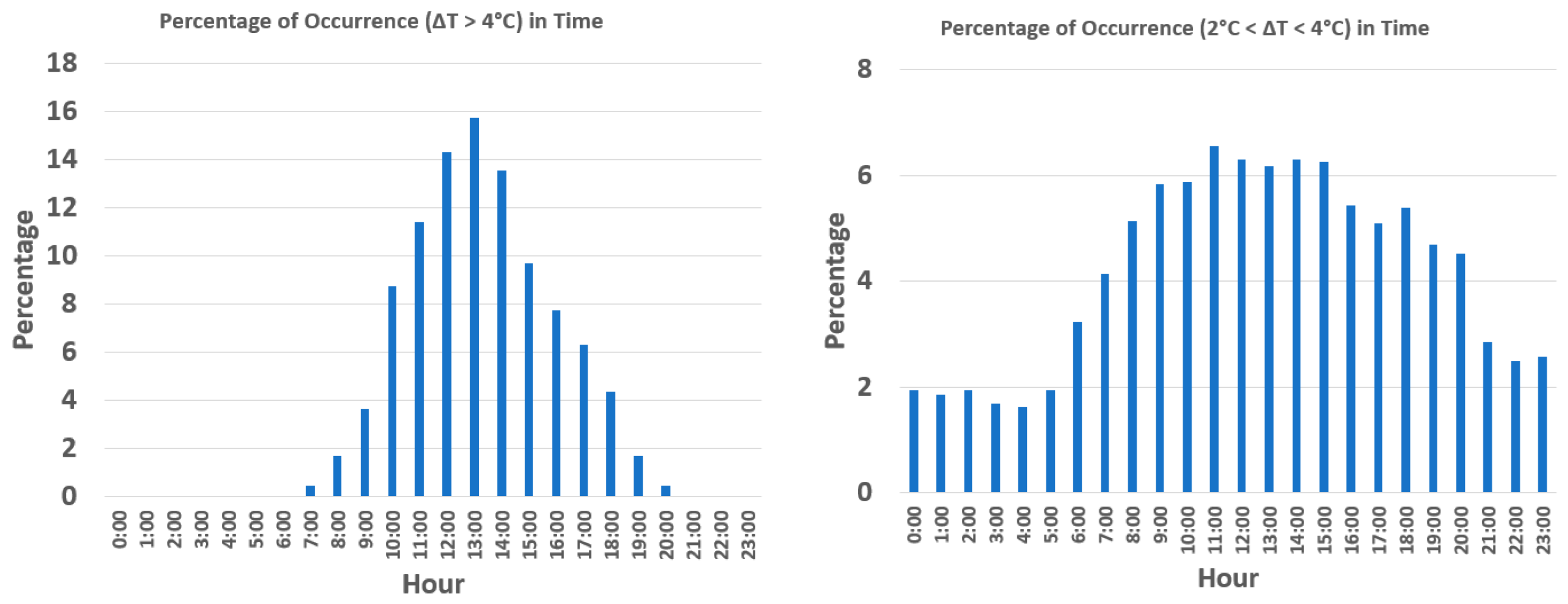 Energies 16 05335 g016
