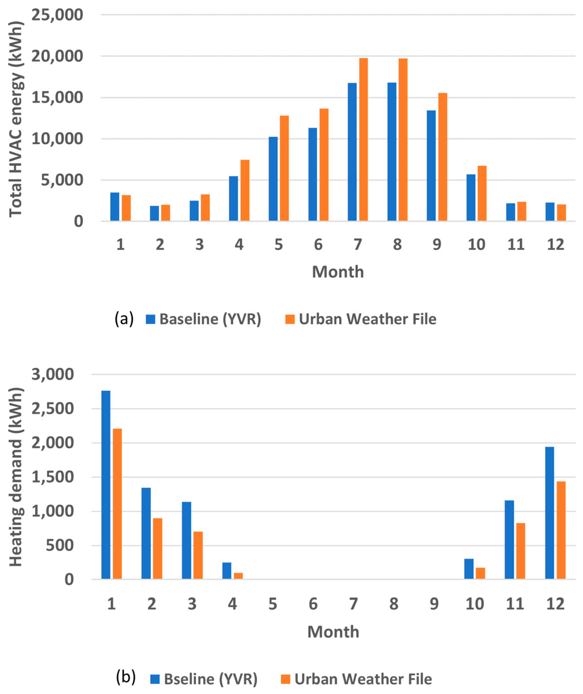 Energies 16 05335 g018a