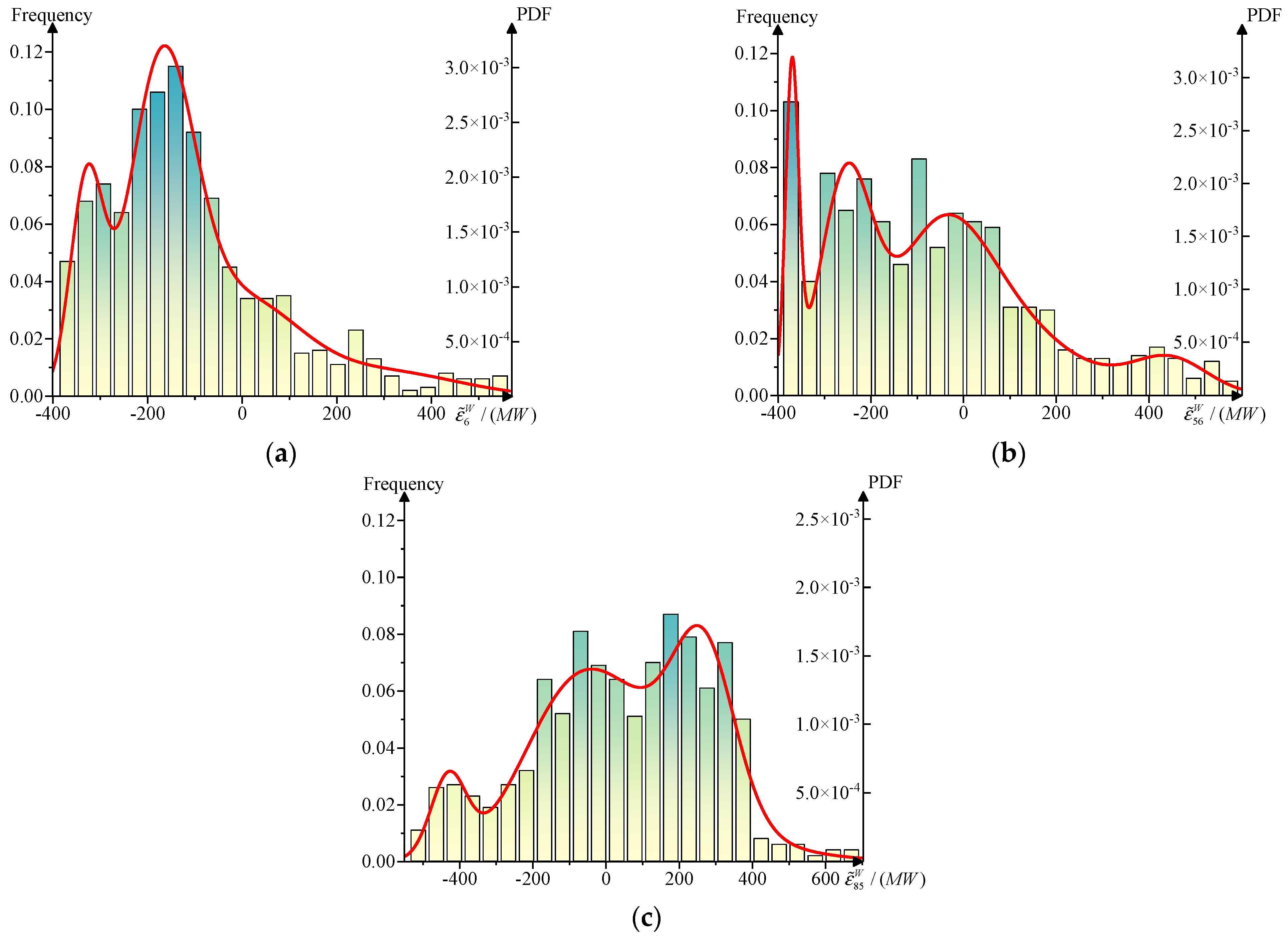 Energies 16 05336 g007