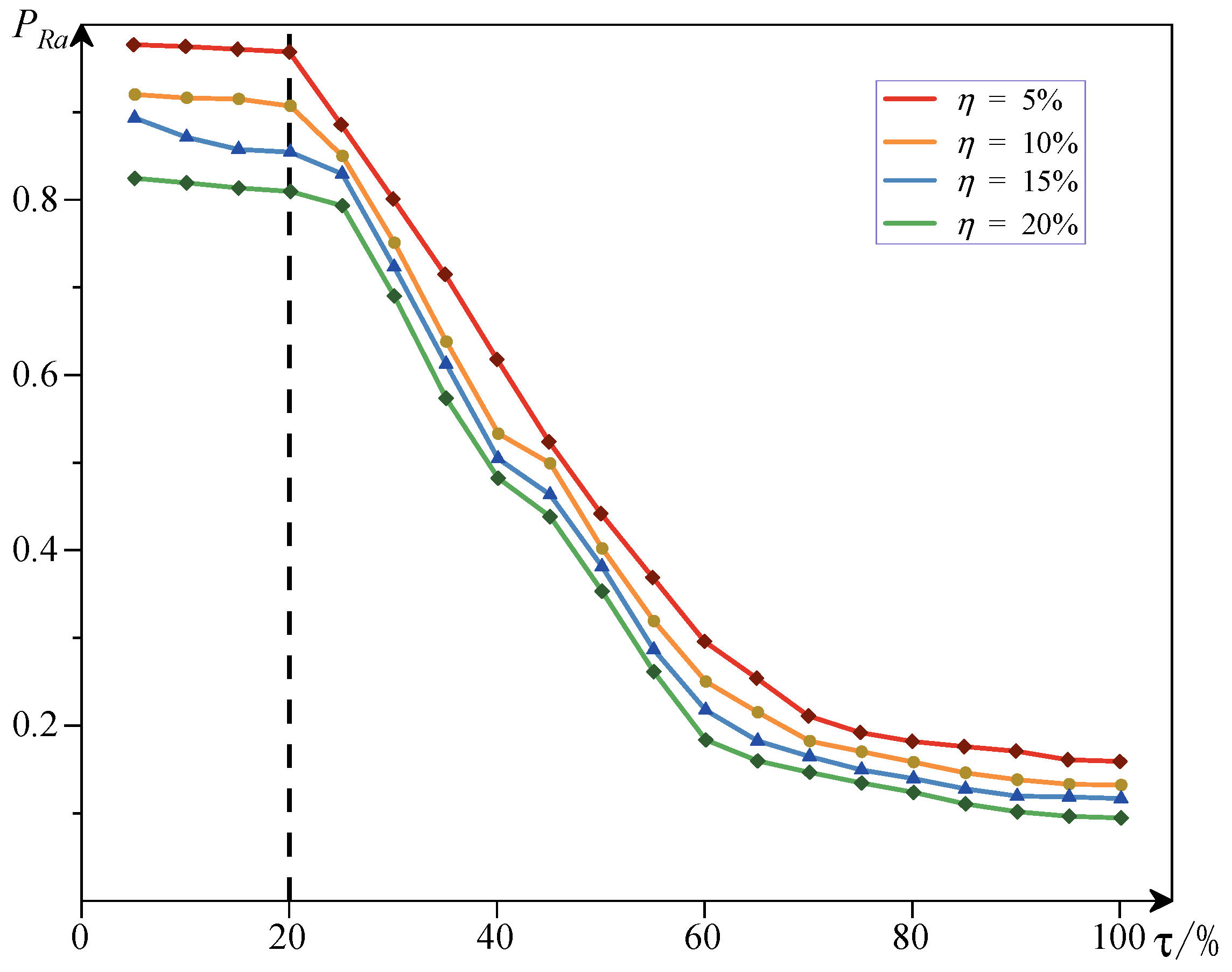 Energies 16 05336 g010