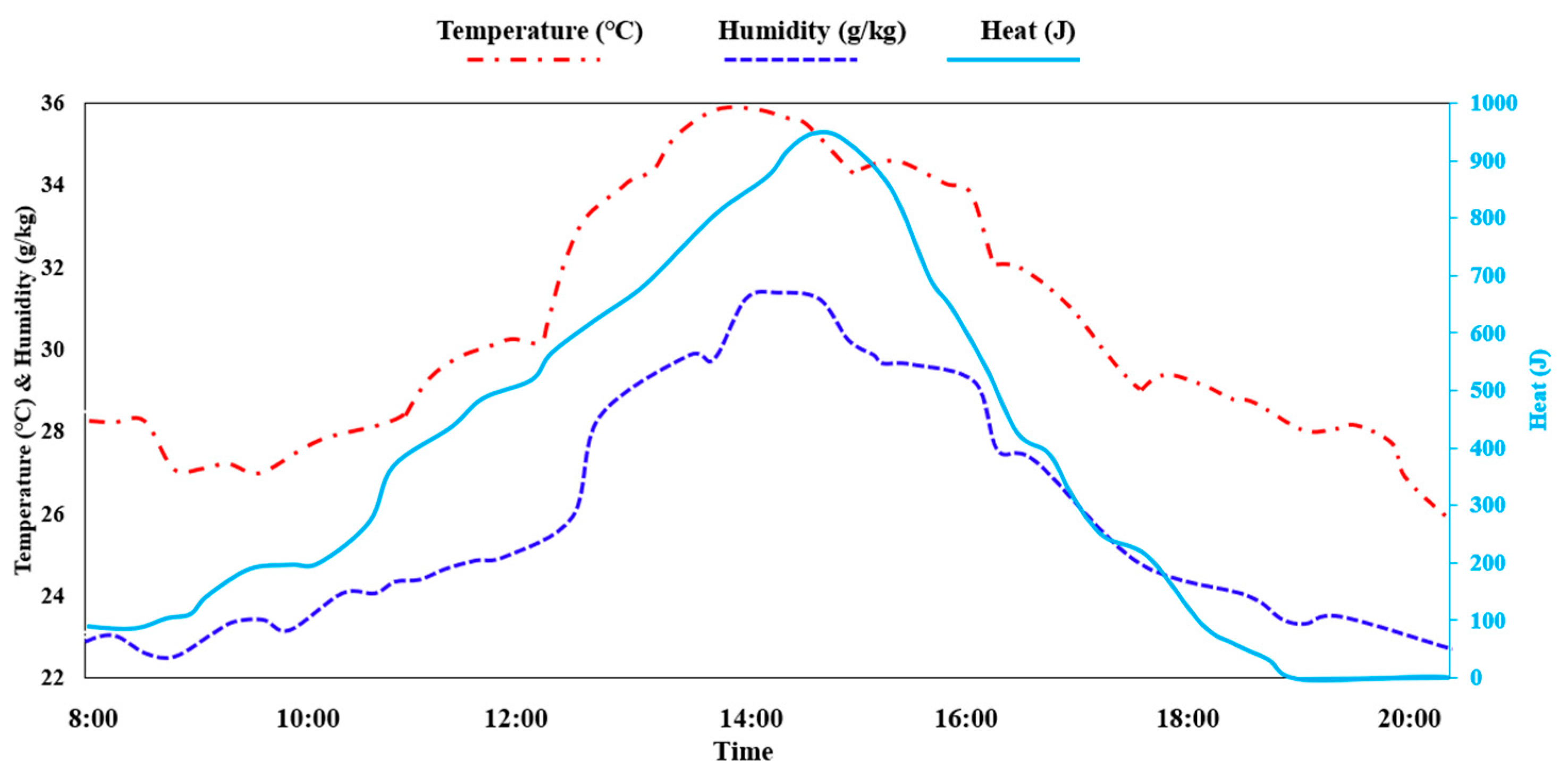 Energies 16 05337 g003