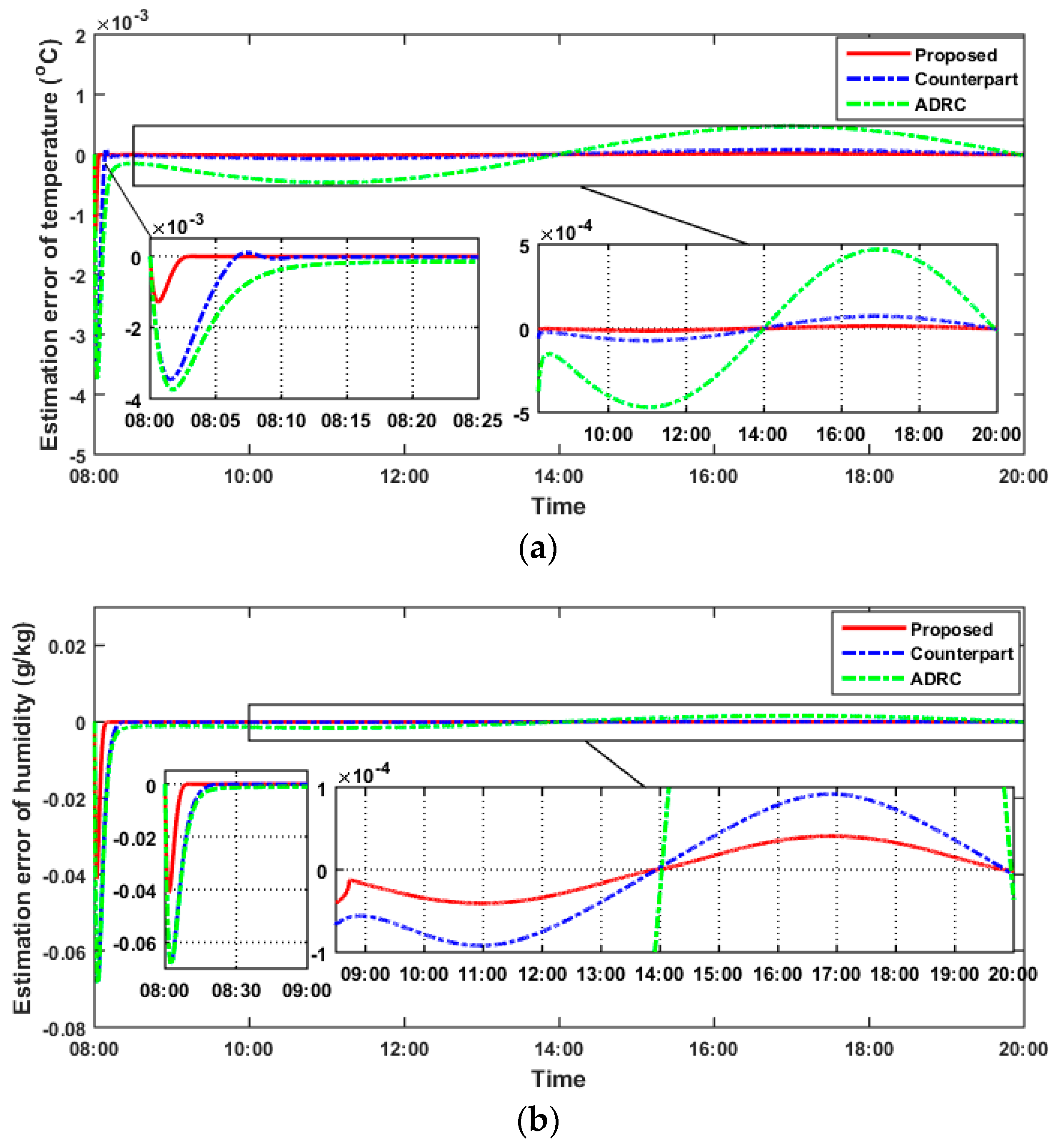 Energies 16 05337 g004a