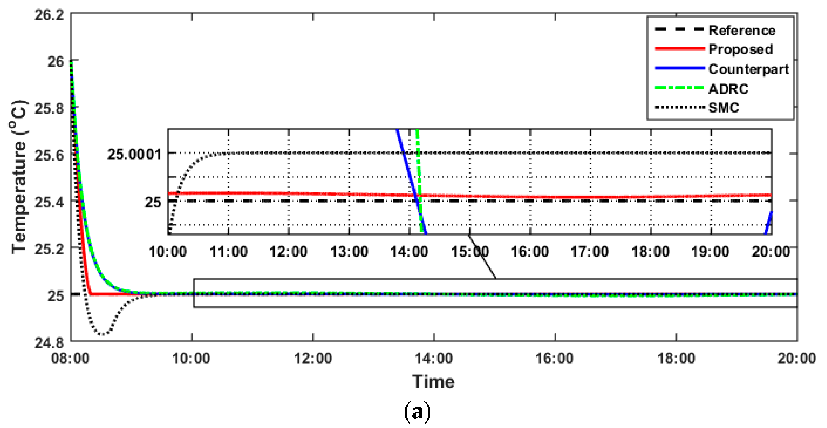 Energies 16 05337 g005a