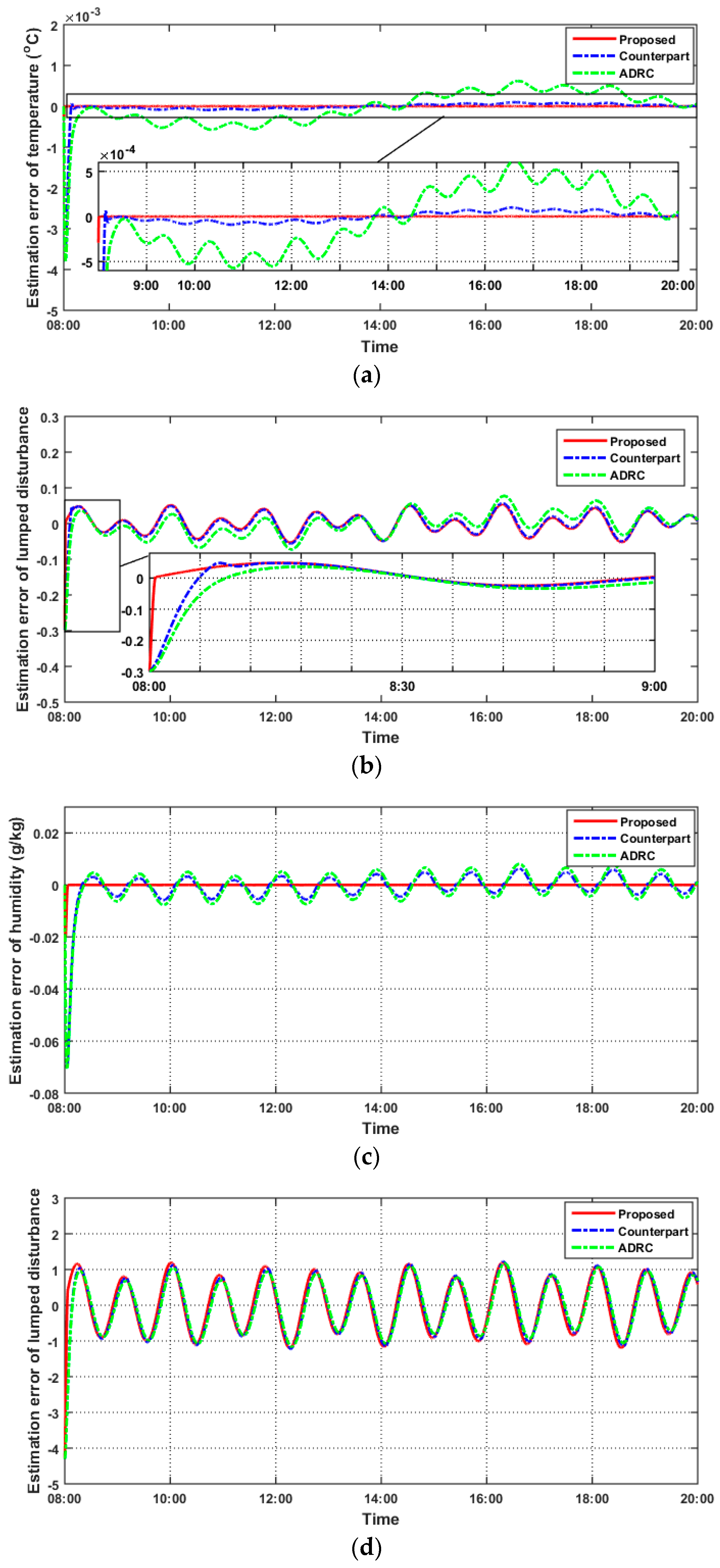 Energies 16 05337 g006