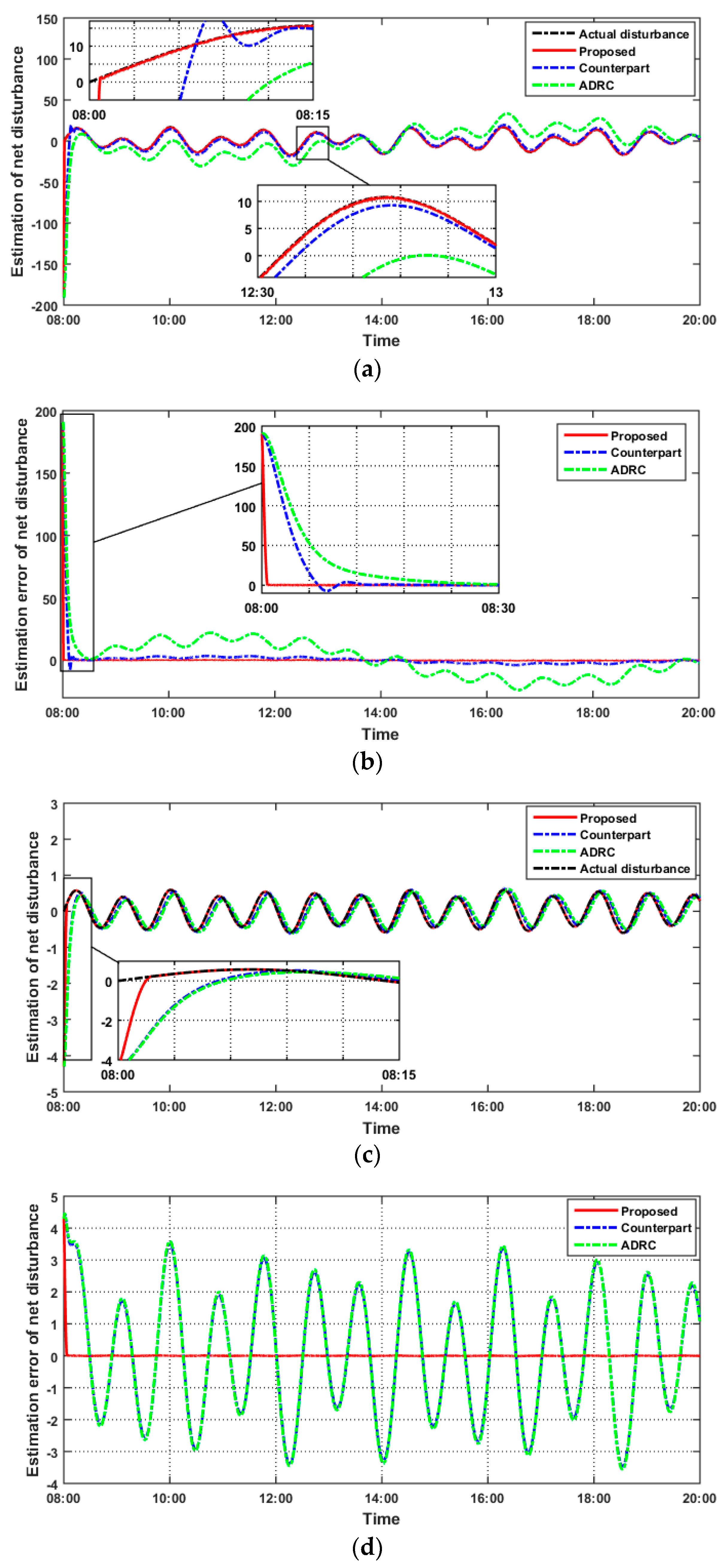 Energies 16 05337 g007